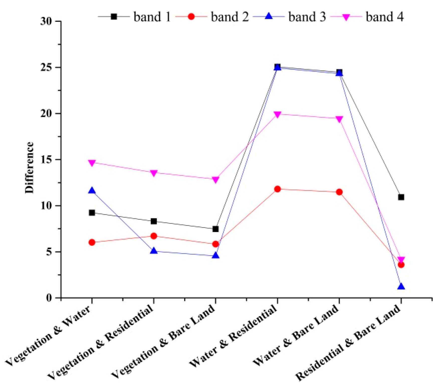Sensors 19 00079 g010