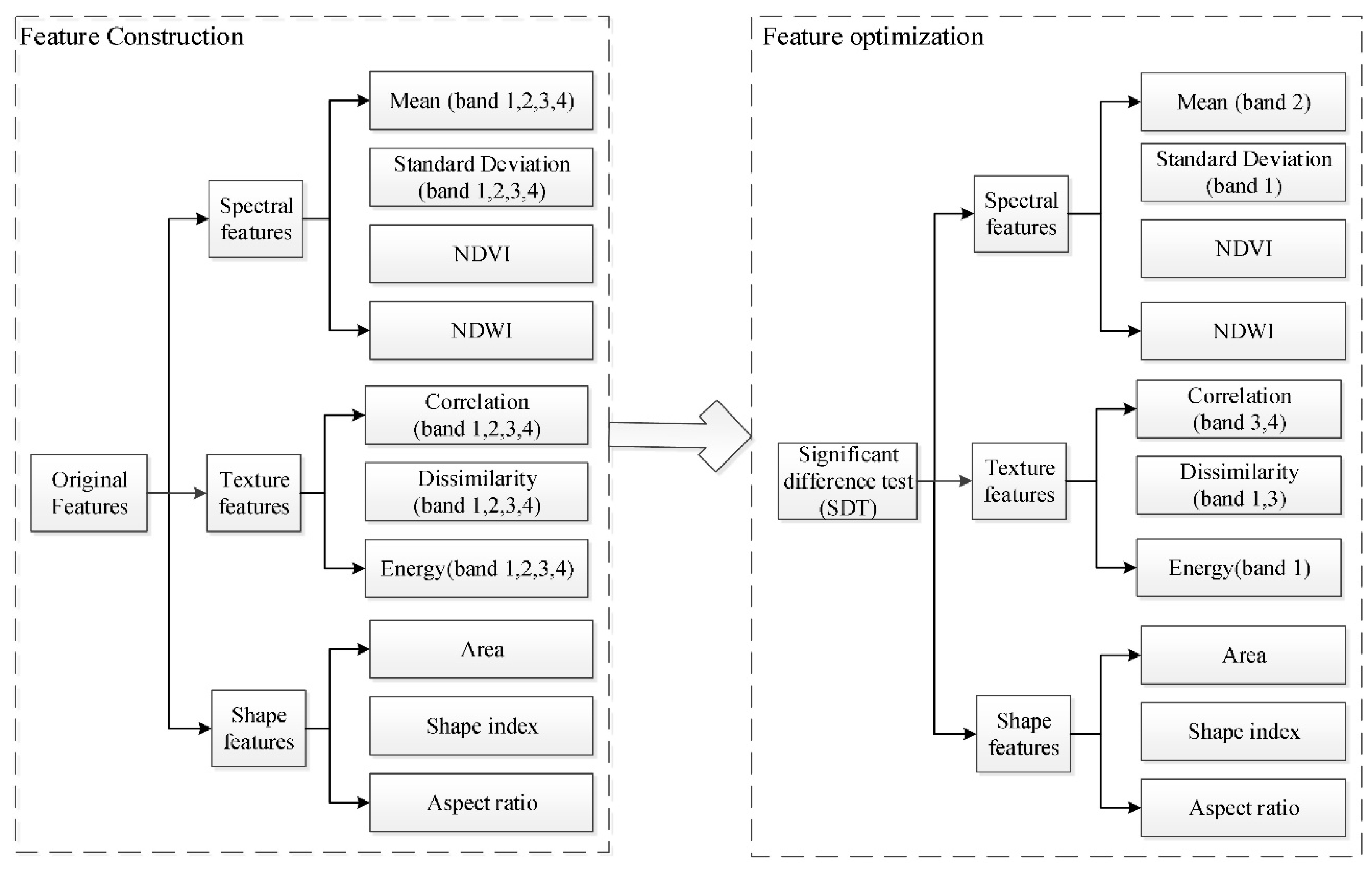 Sensors 19 00079 g011