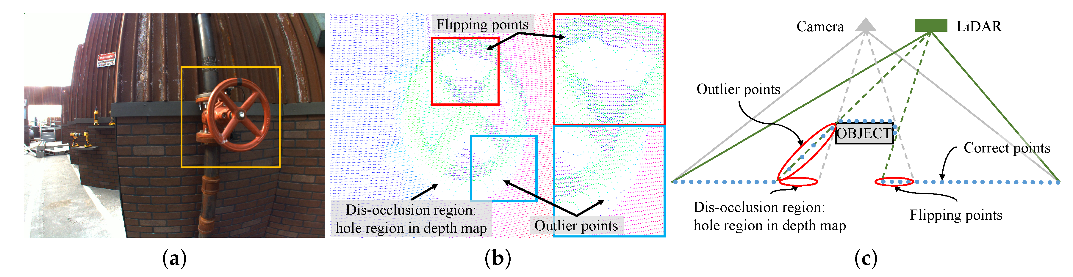 Sensors 19 00081 g001 Sensors 19 00081 g001