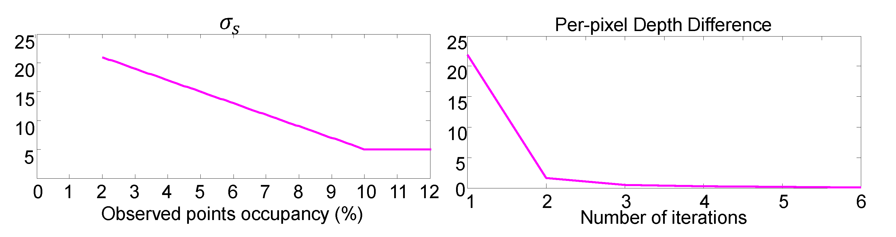 Sensors 19 00081 g004 Sensors 19 00081 g004