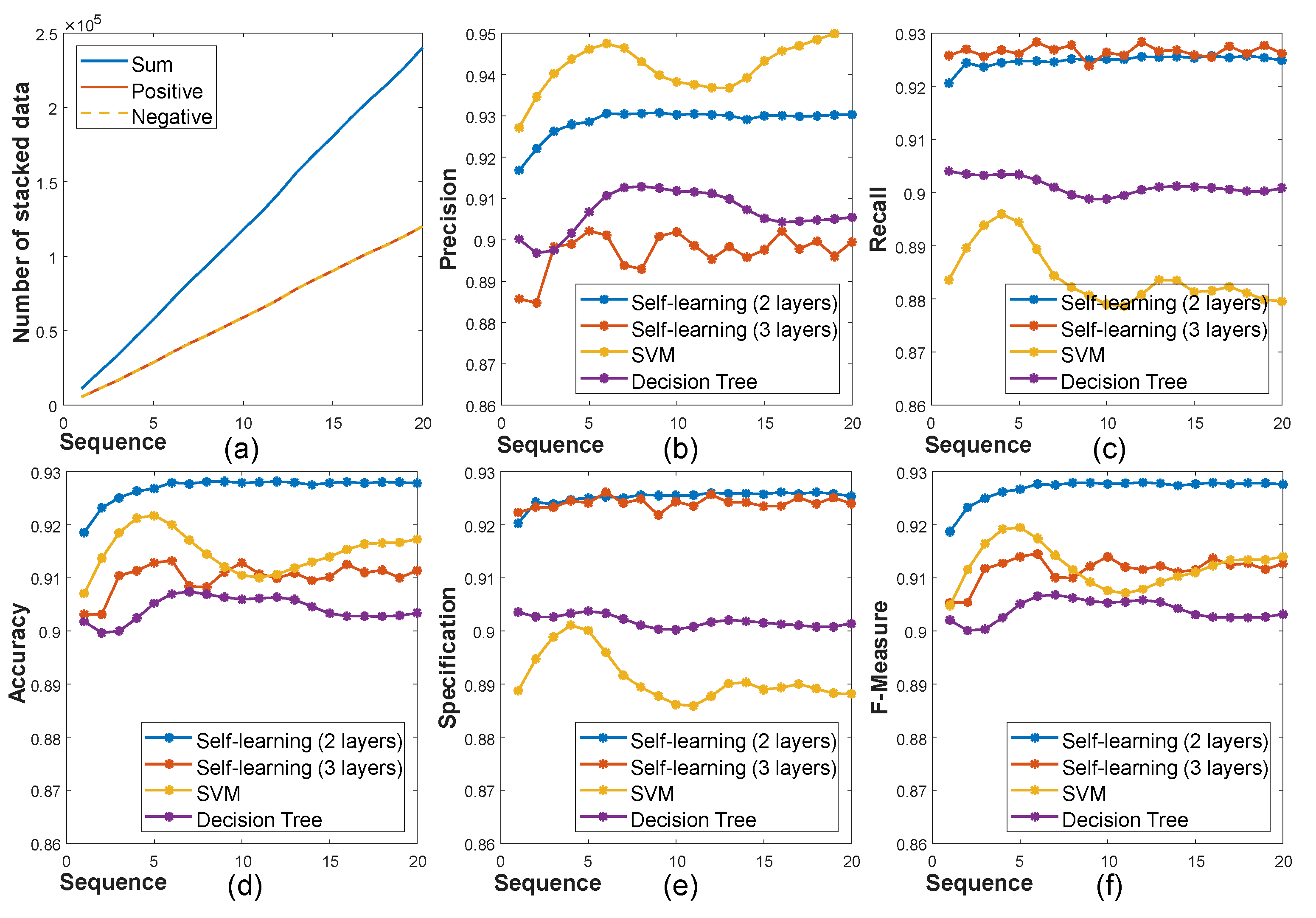 Sensors 19 00081 g009 Sensors 19 00081 g009