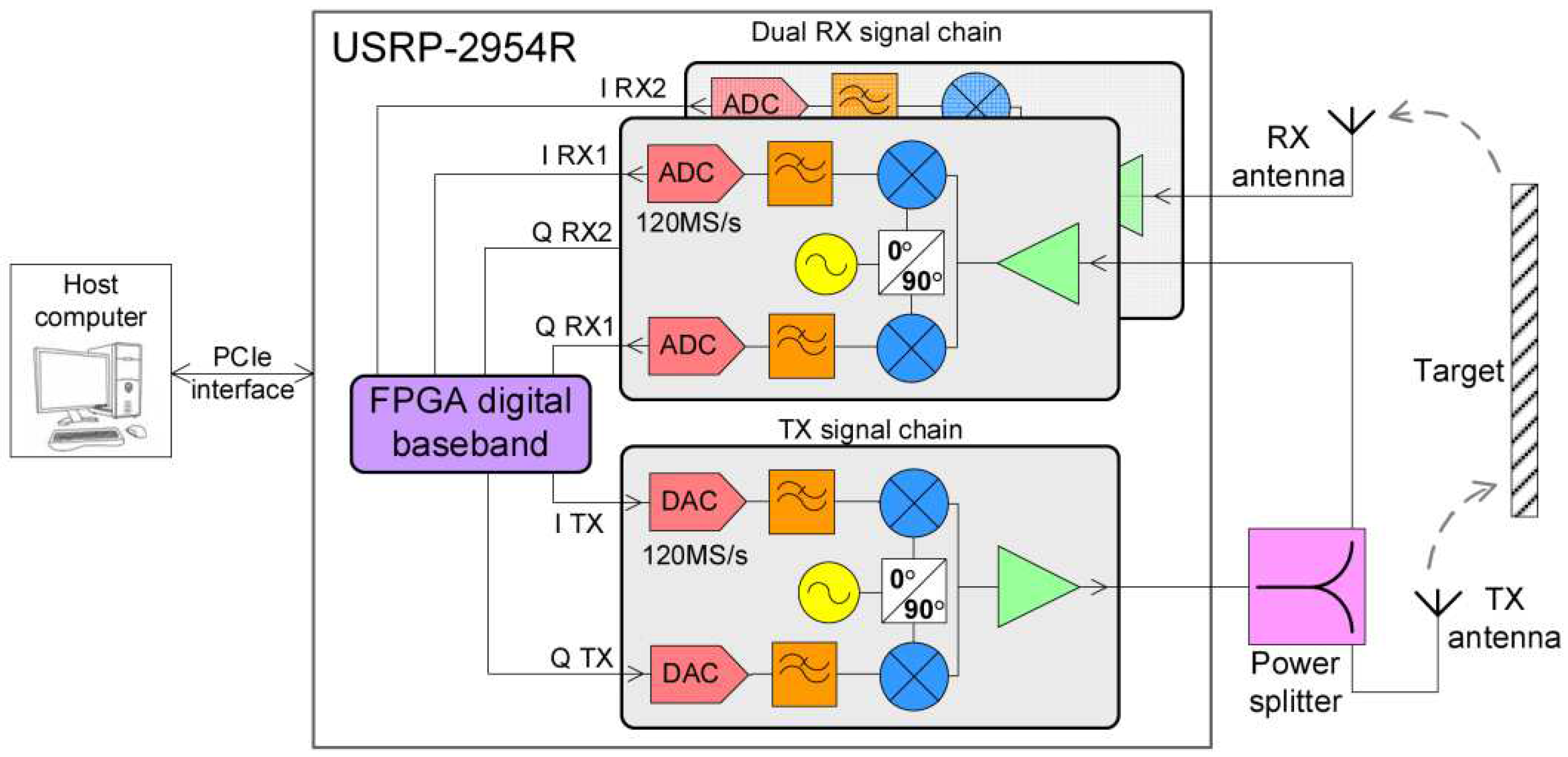 Sensors 19 00082 g002
