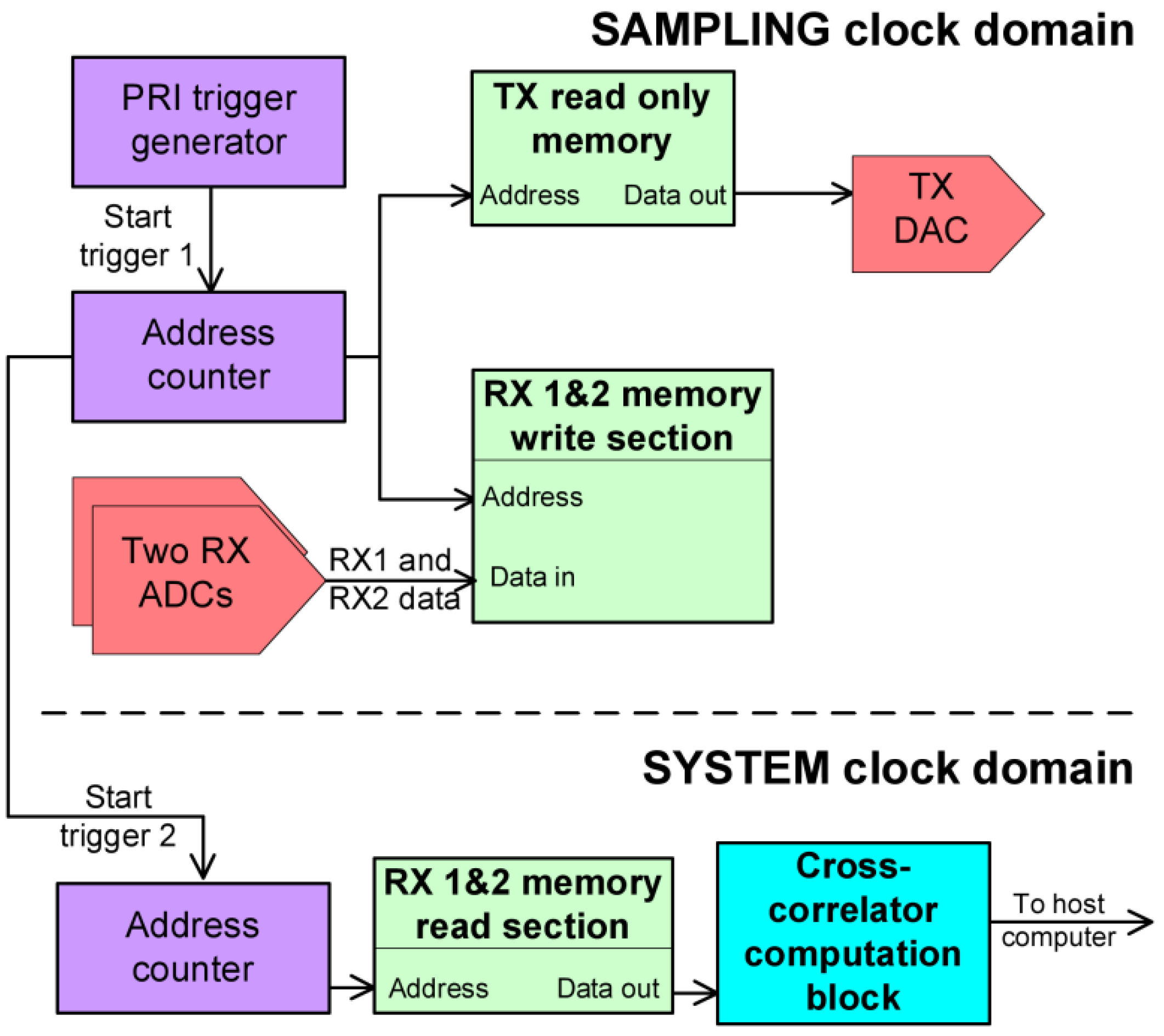 Sensors 19 00082 g003