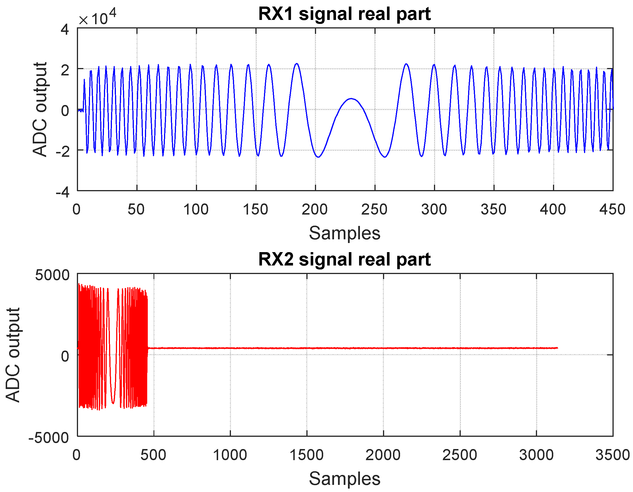 Sensors 19 00082 g004