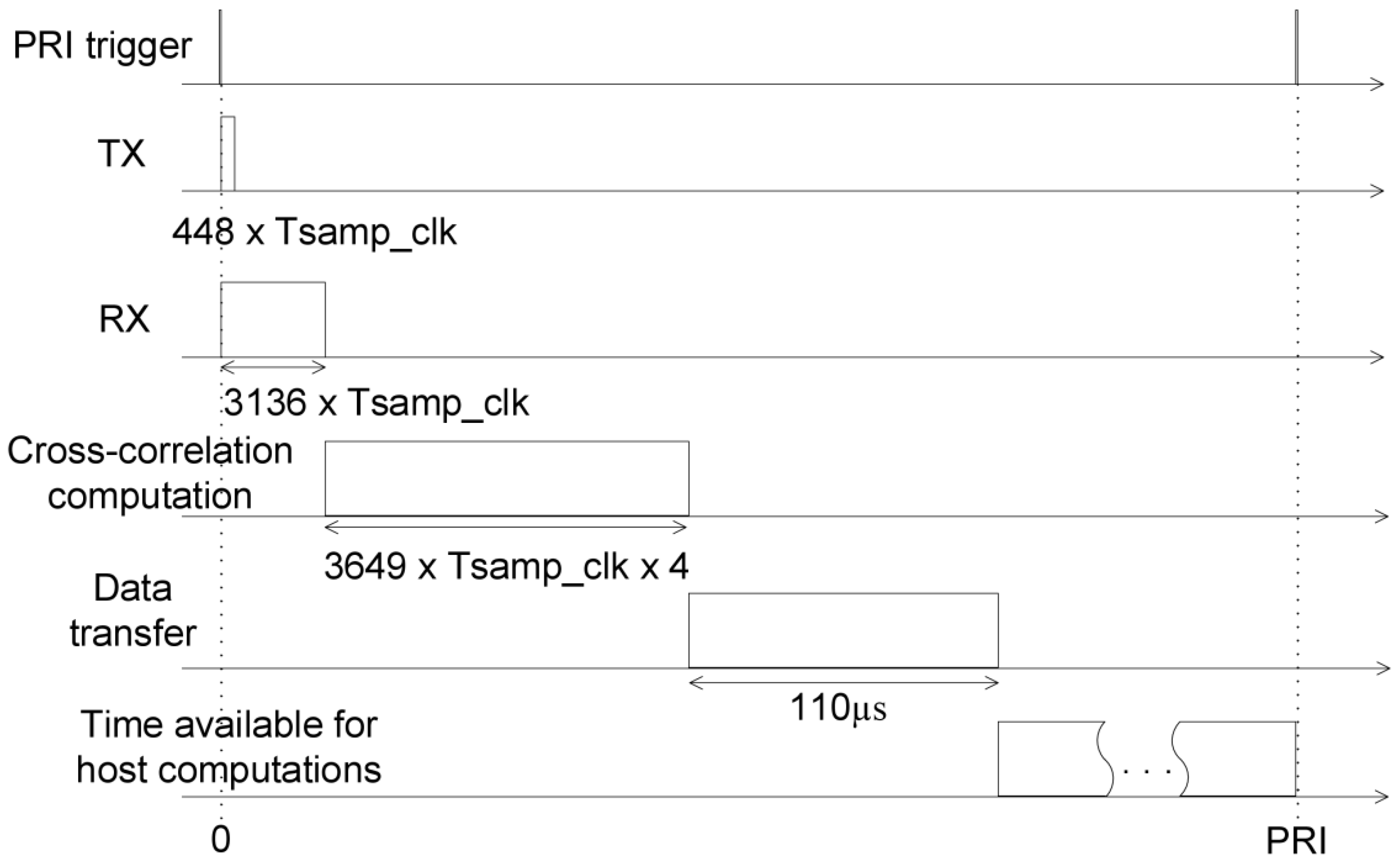 Sensors 19 00082 g006