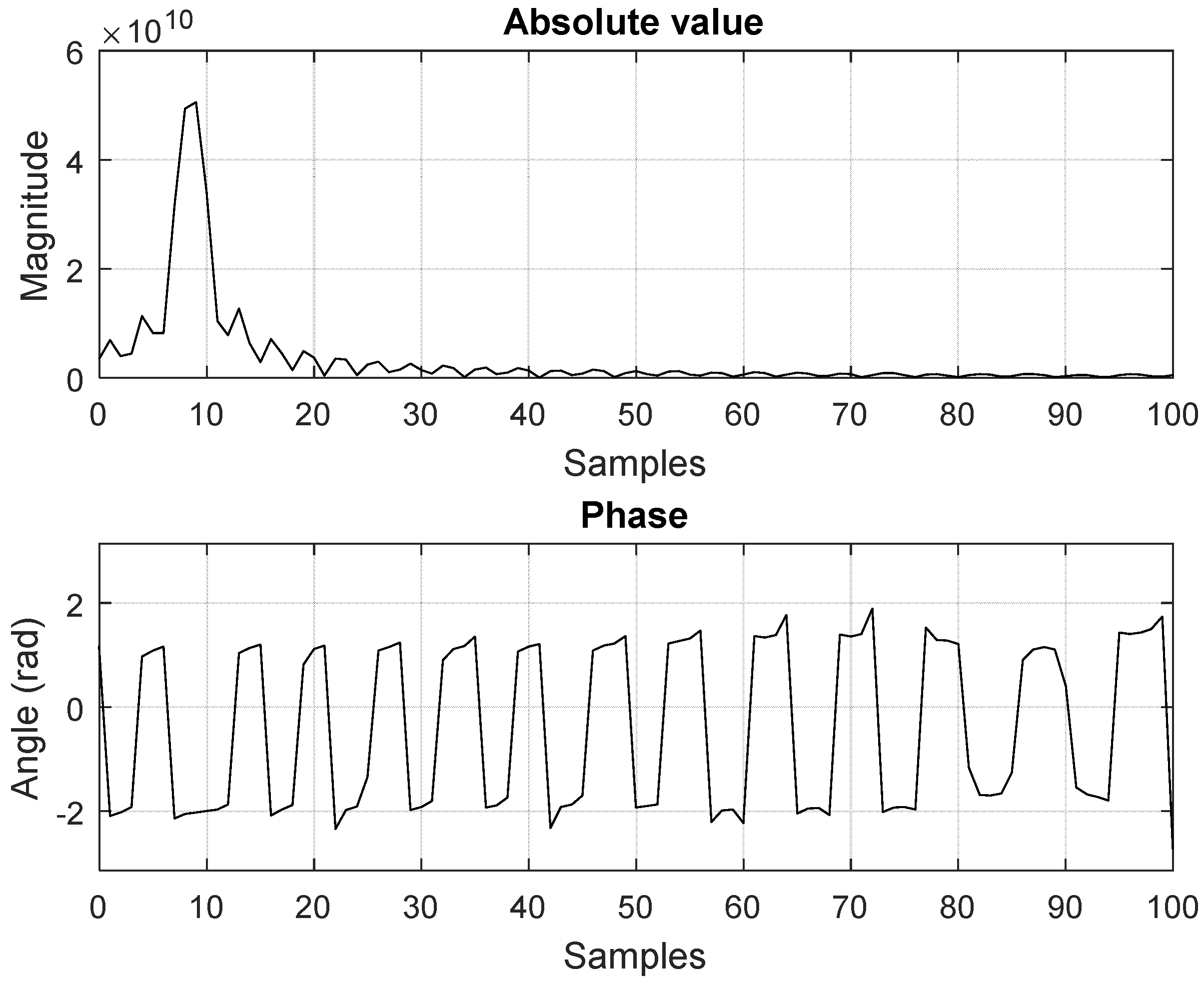 Sensors 19 00082 g007
