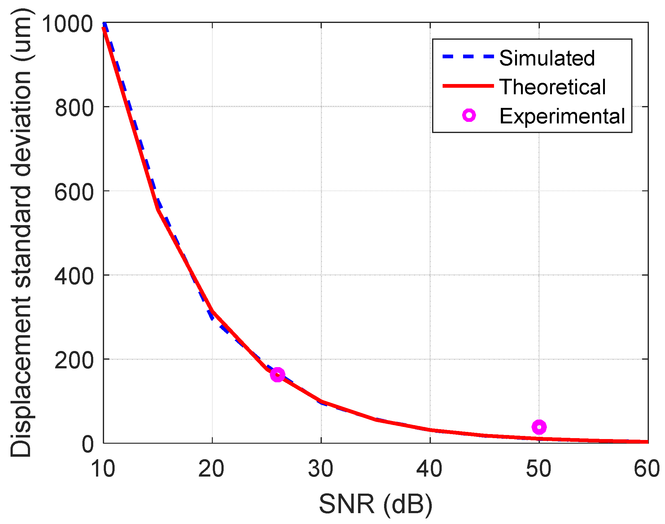 Sensors 19 00082 g010