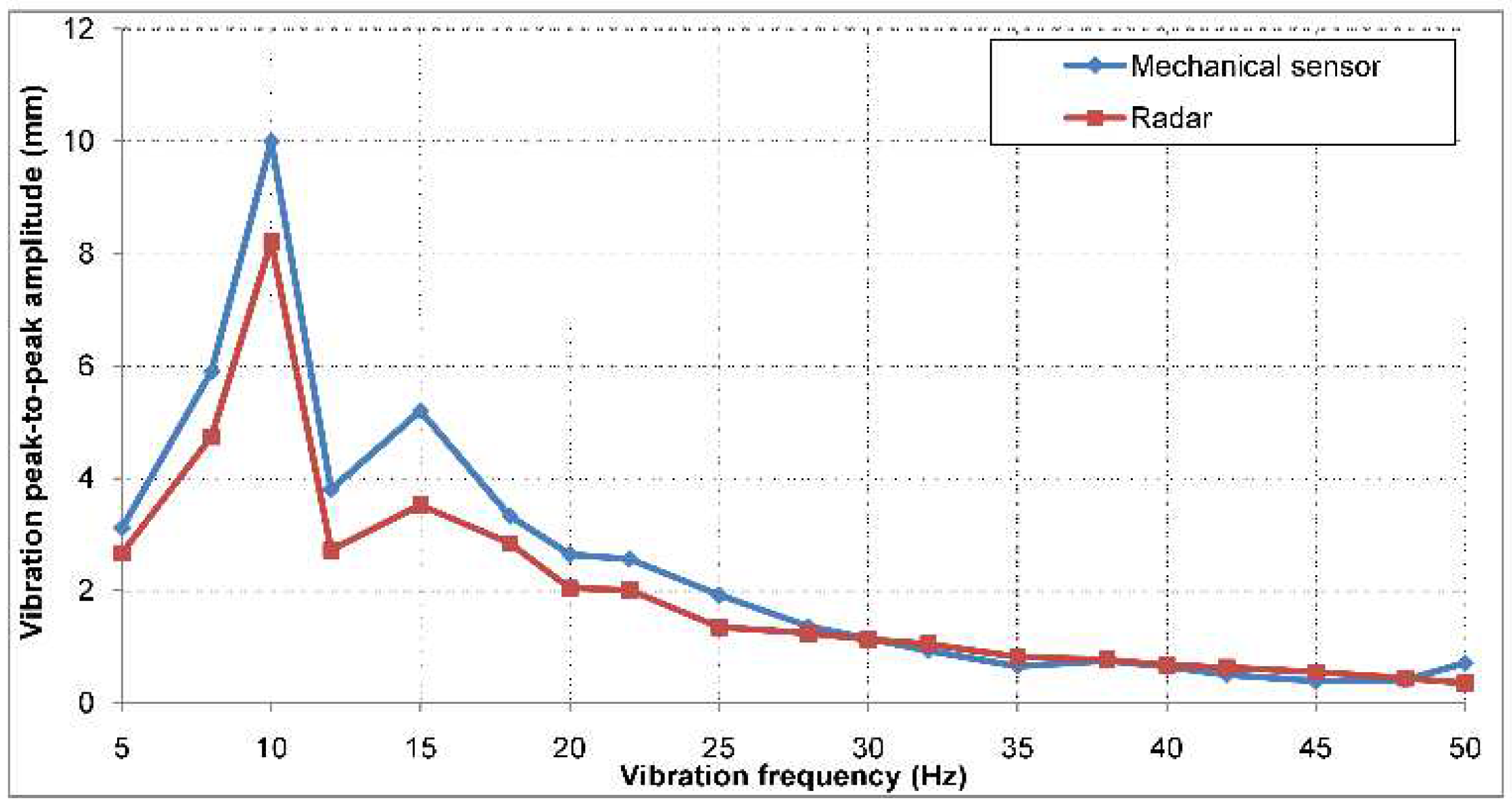 Sensors 19 00082 g013