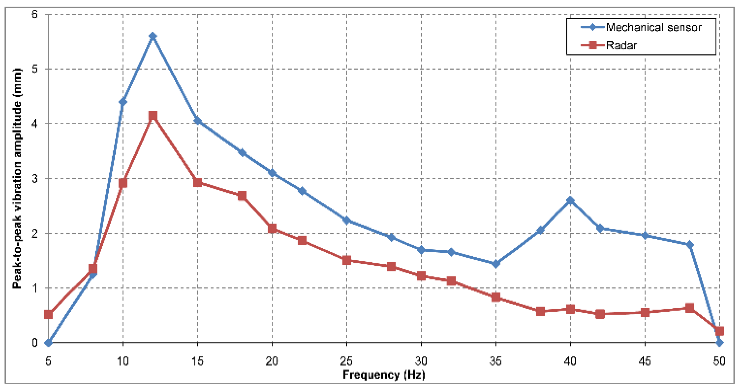 Sensors 19 00082 g014