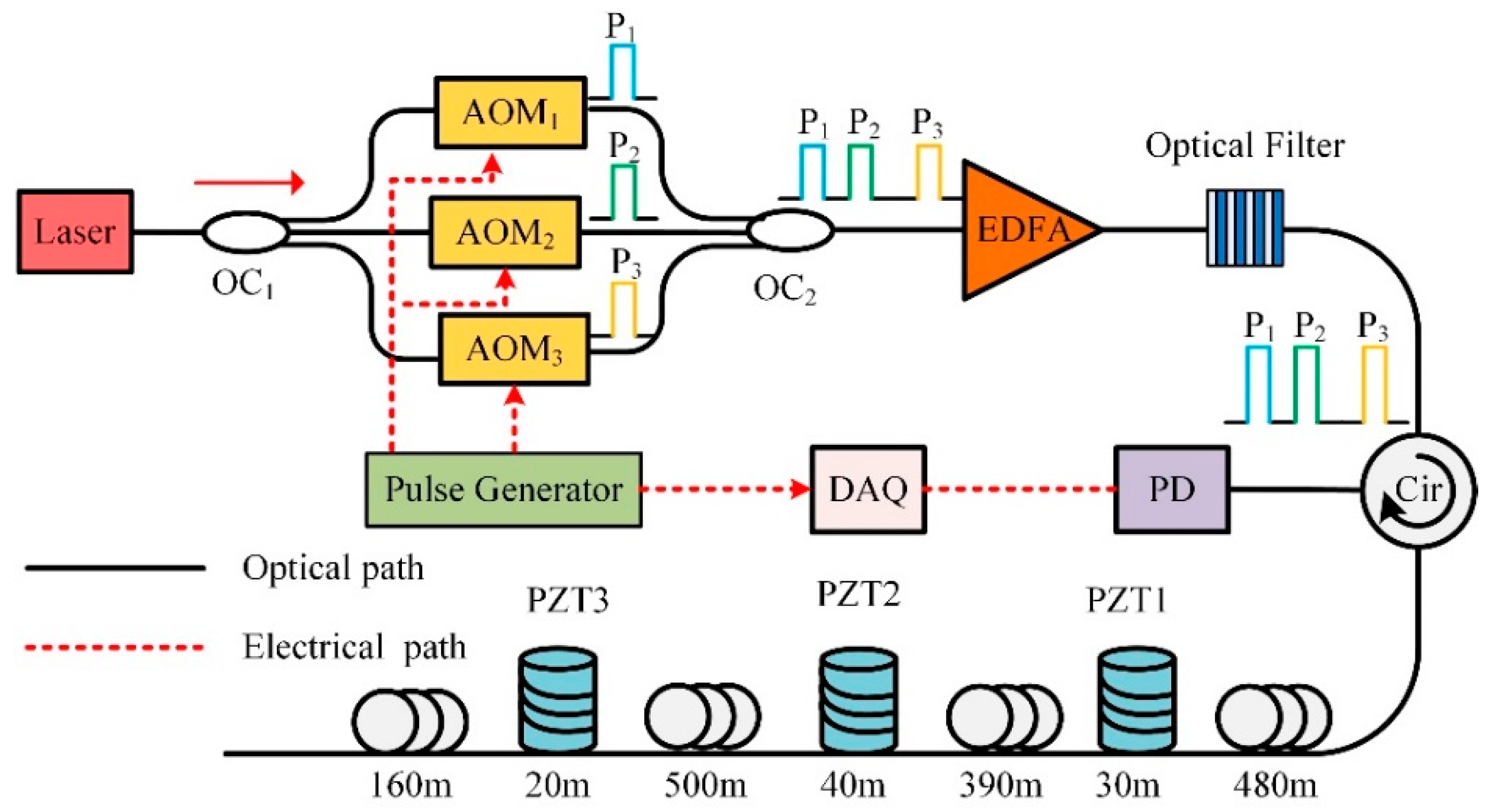 Sensors 19 00083 g002