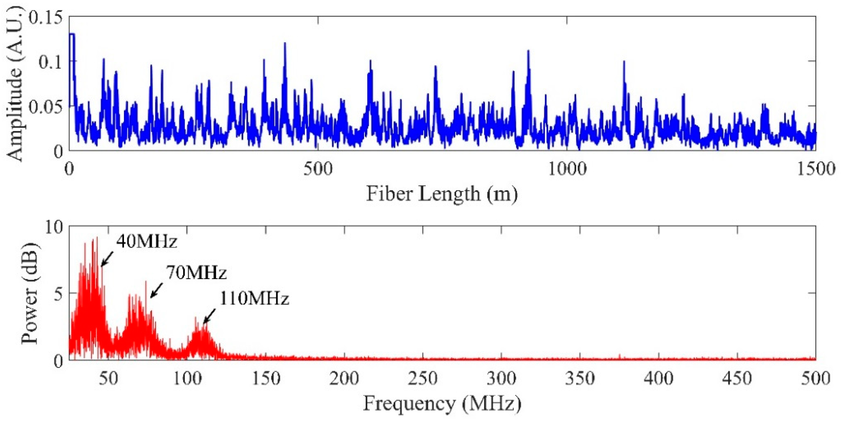 Sensors 19 00083 g004