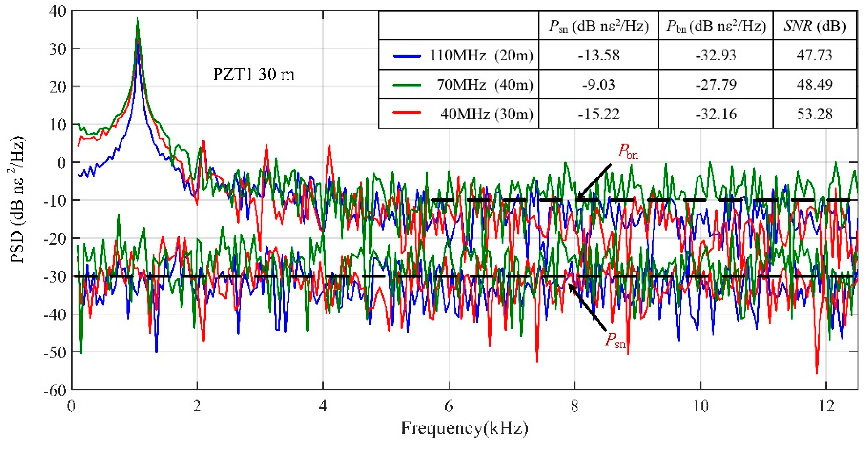 Sensors 19 00083 g007