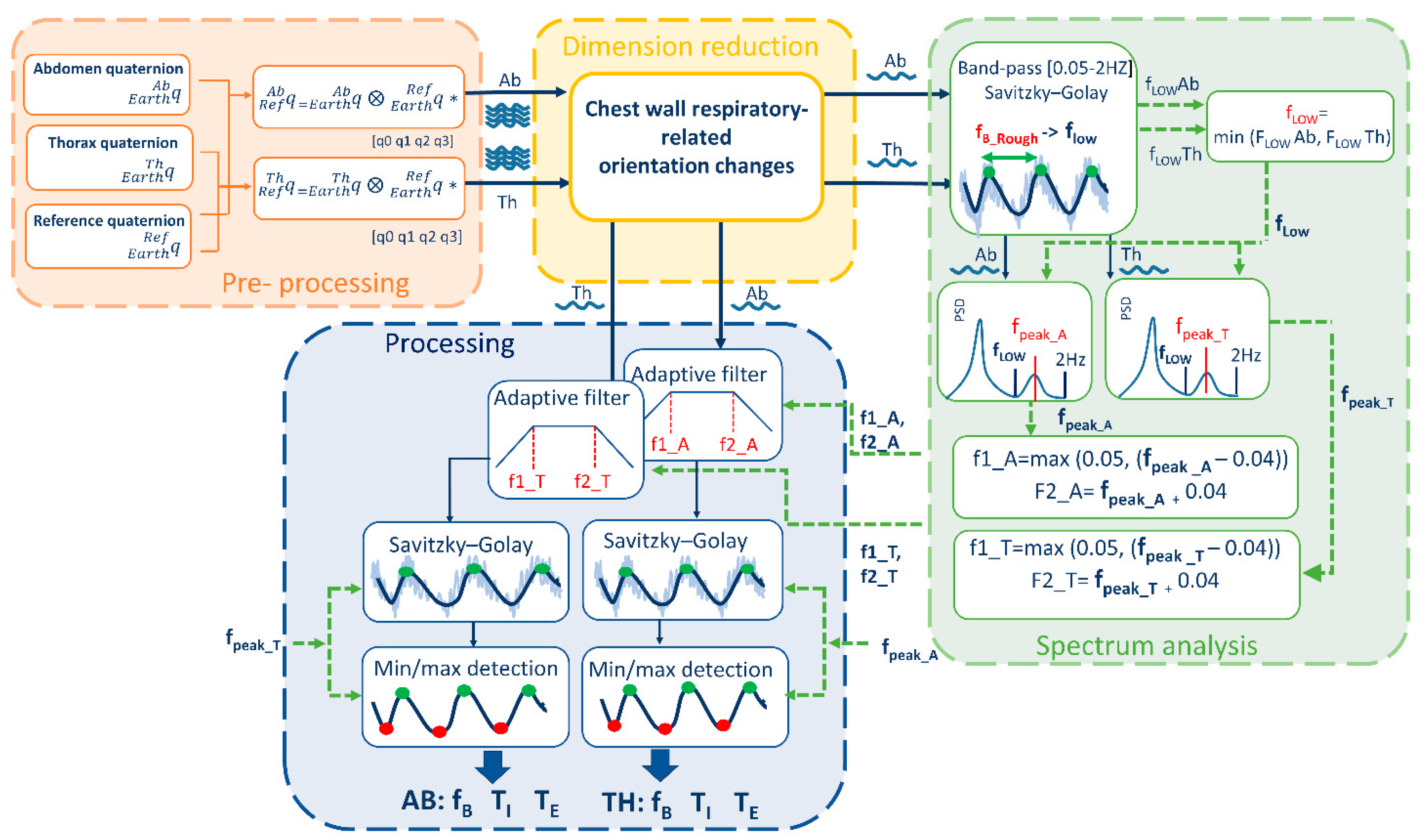 Sensors 19 00088 g001