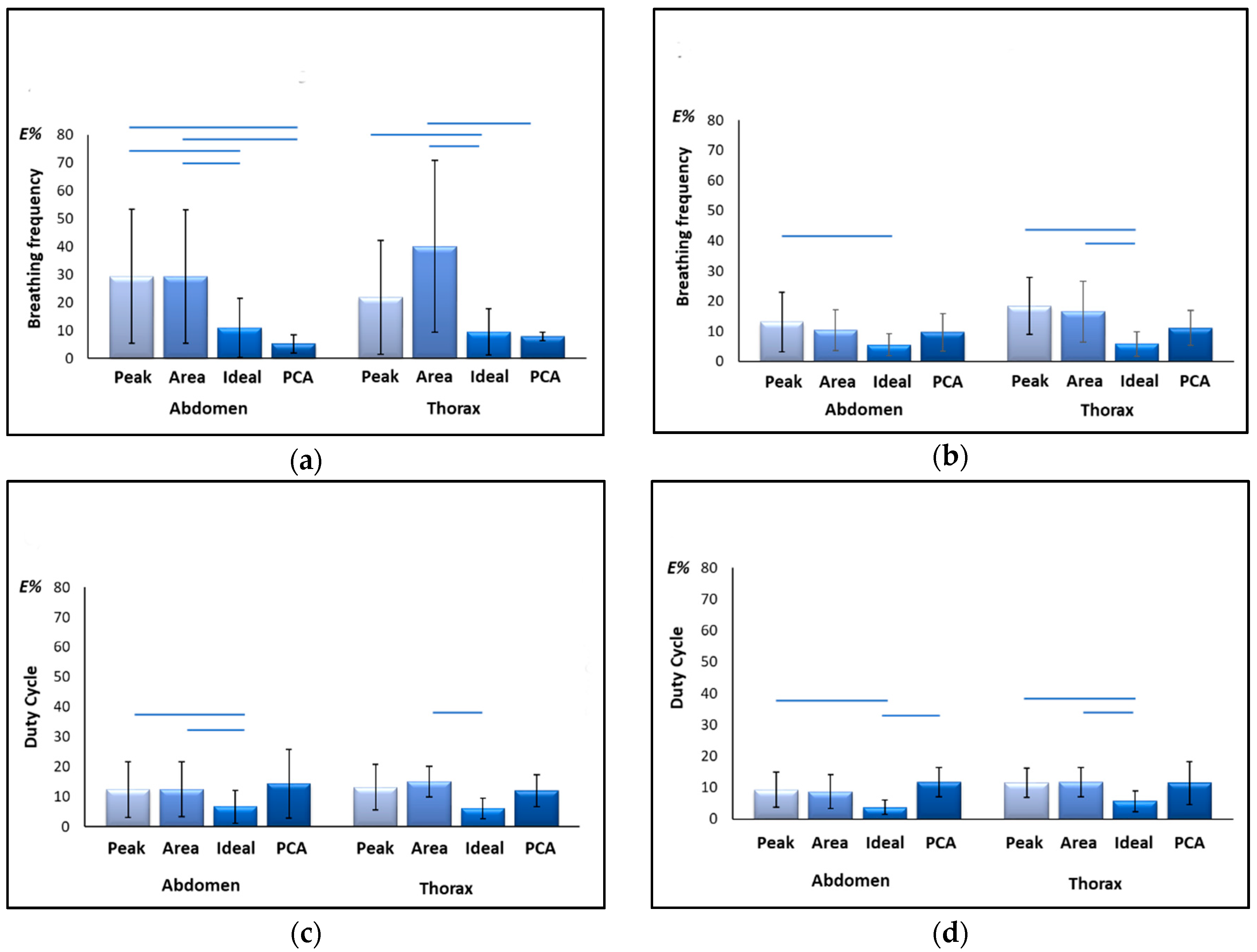 Sensors 19 00088 g004