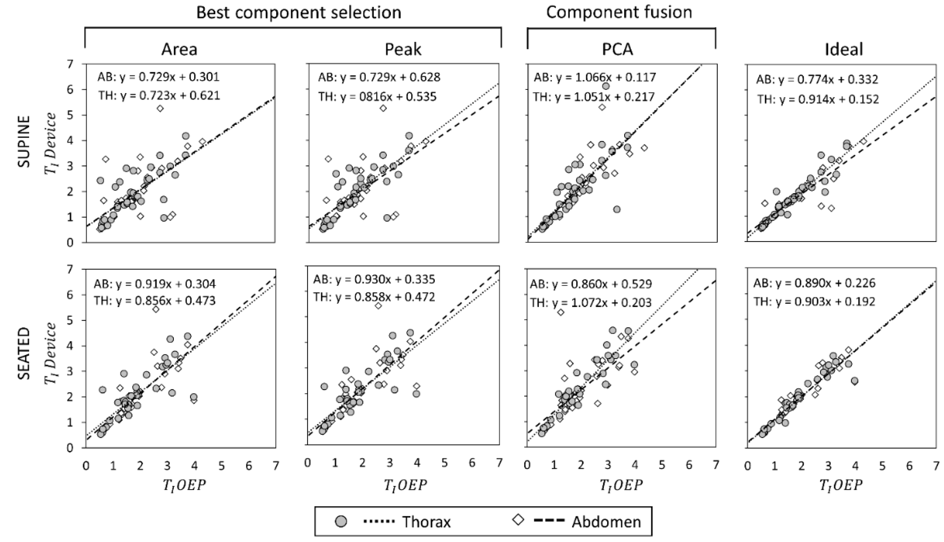Sensors 19 00088 g006
