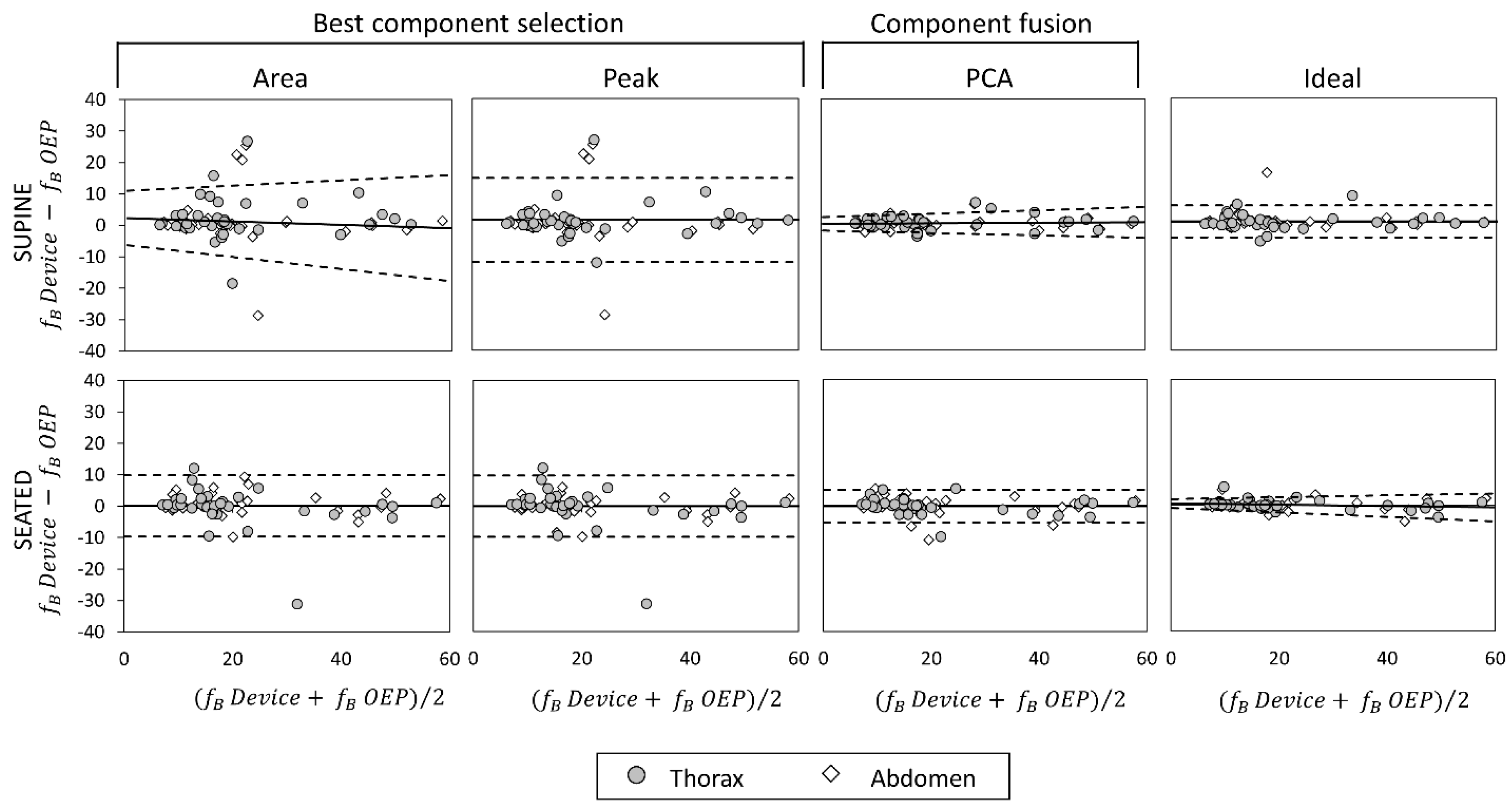 Sensors 19 00088 g008
