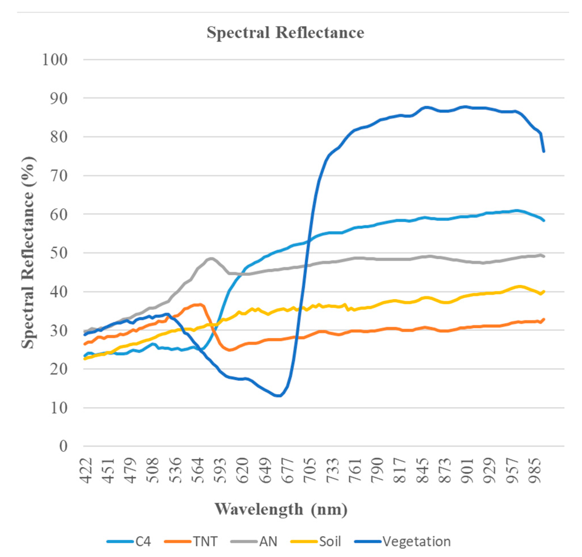 Sensors 19 00097 g005