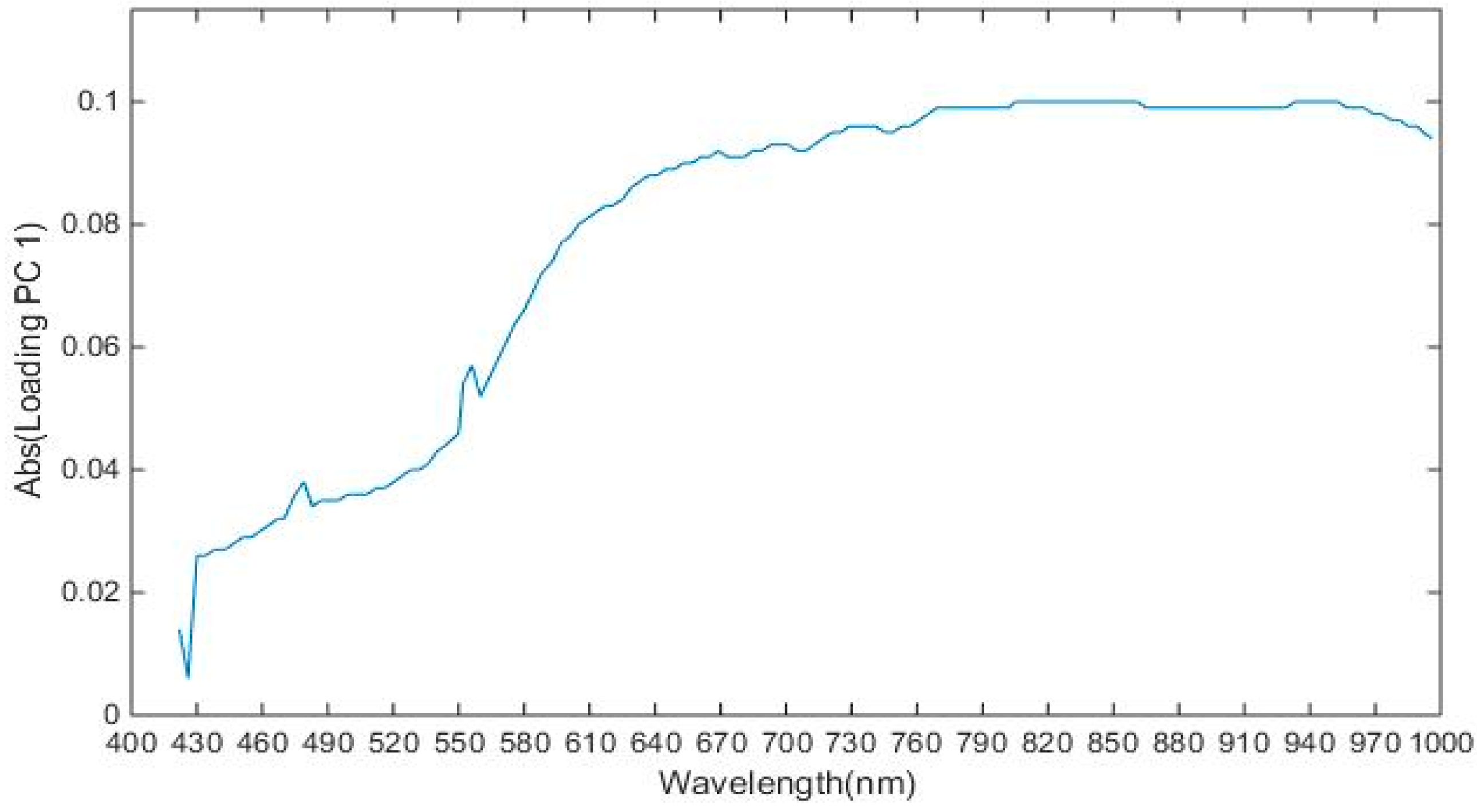 Sensors 19 00097 g007
