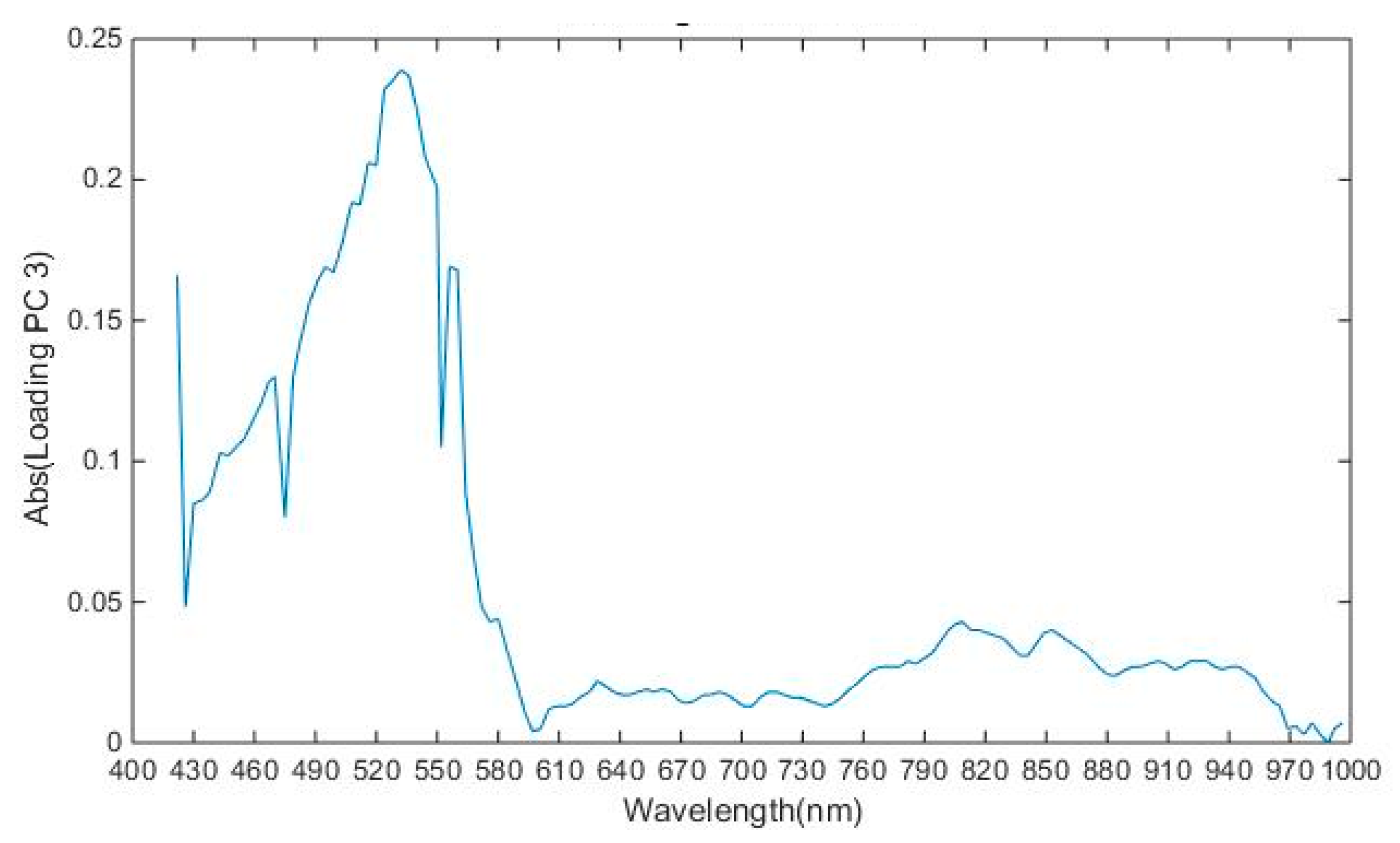 Sensors 19 00097 g008