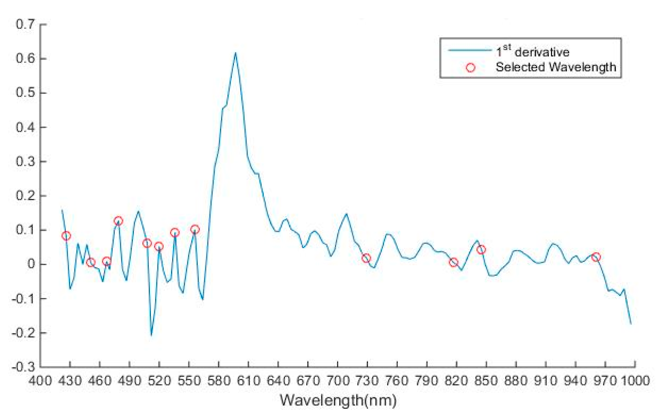 Sensors 19 00097 g009