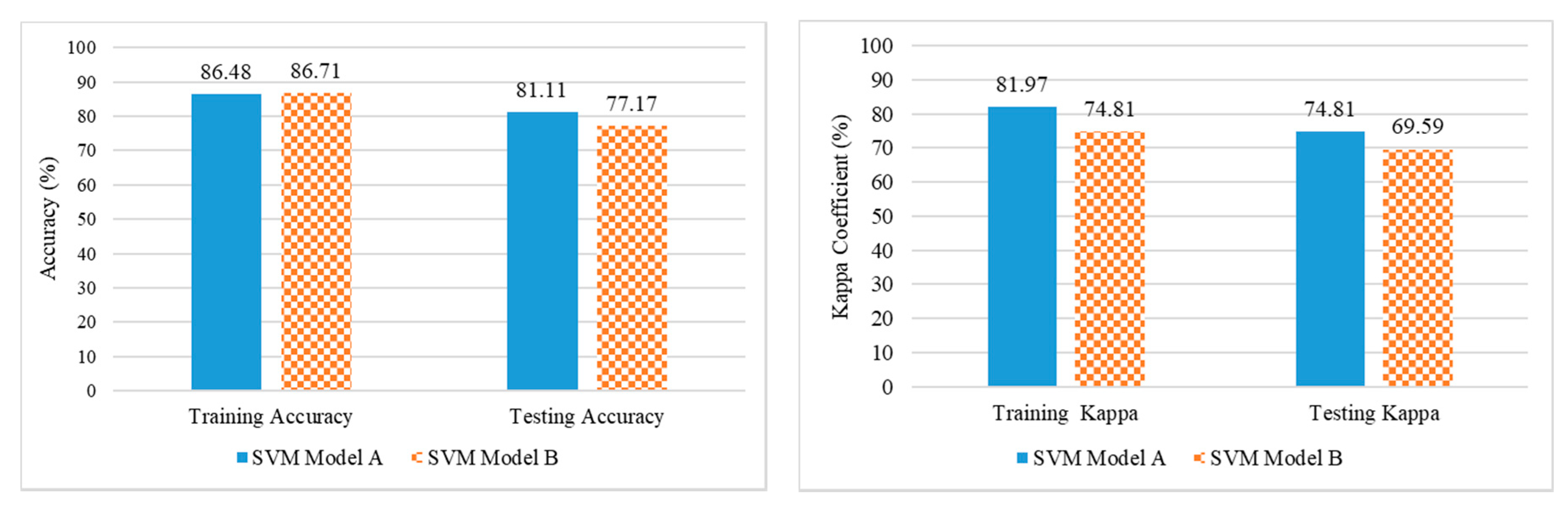 Sensors 19 00097 g010
