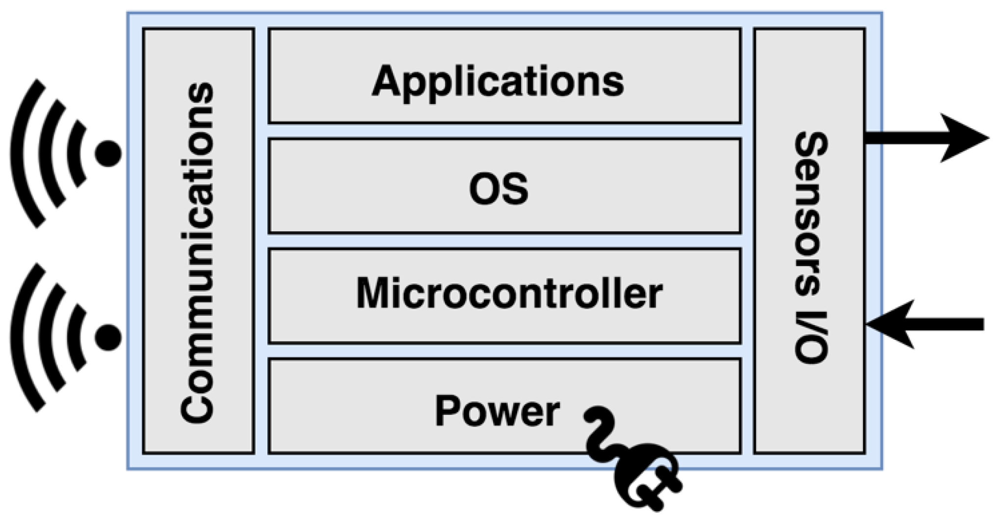 Sensors 19 00100 g001 Sensors 19 00100 g001