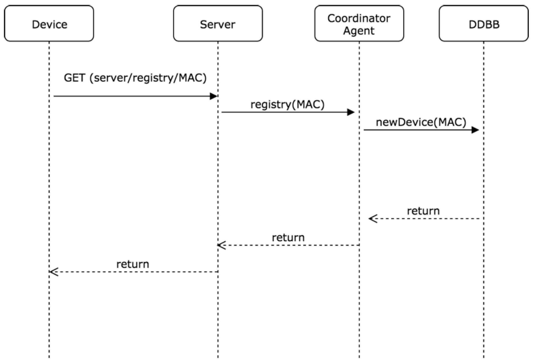 Sensors 19 00100 g004 Sensors 19 00100 g004