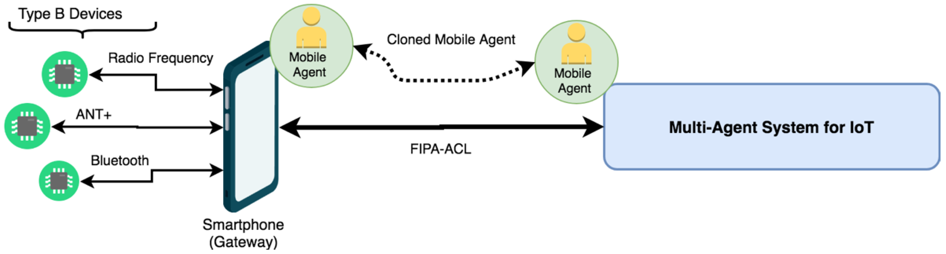 Sensors 19 00100 g006 Sensors 19 00100 g006