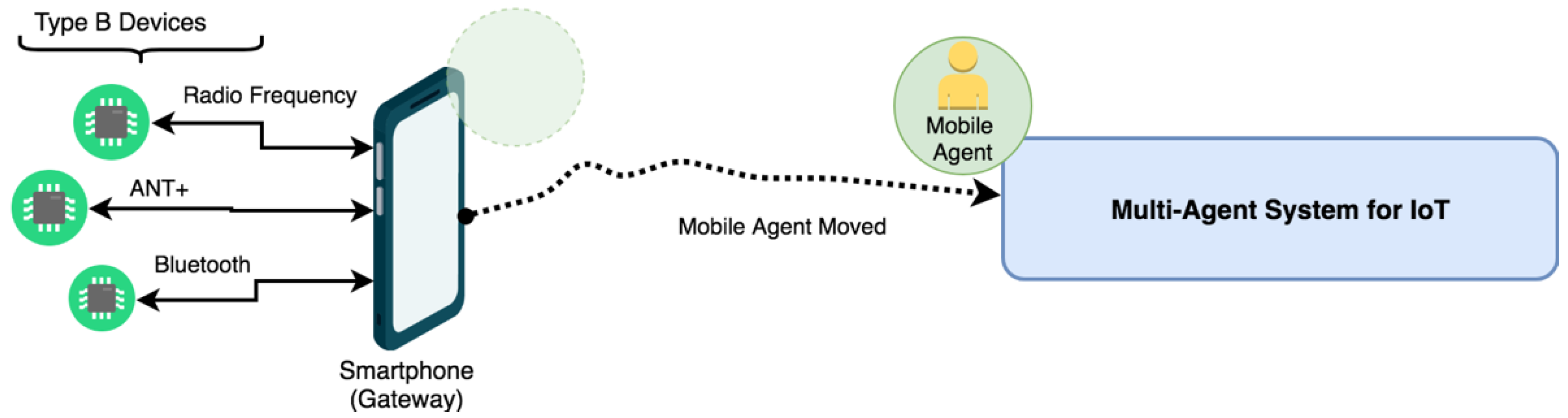 Sensors 19 00100 g007 Sensors 19 00100 g007