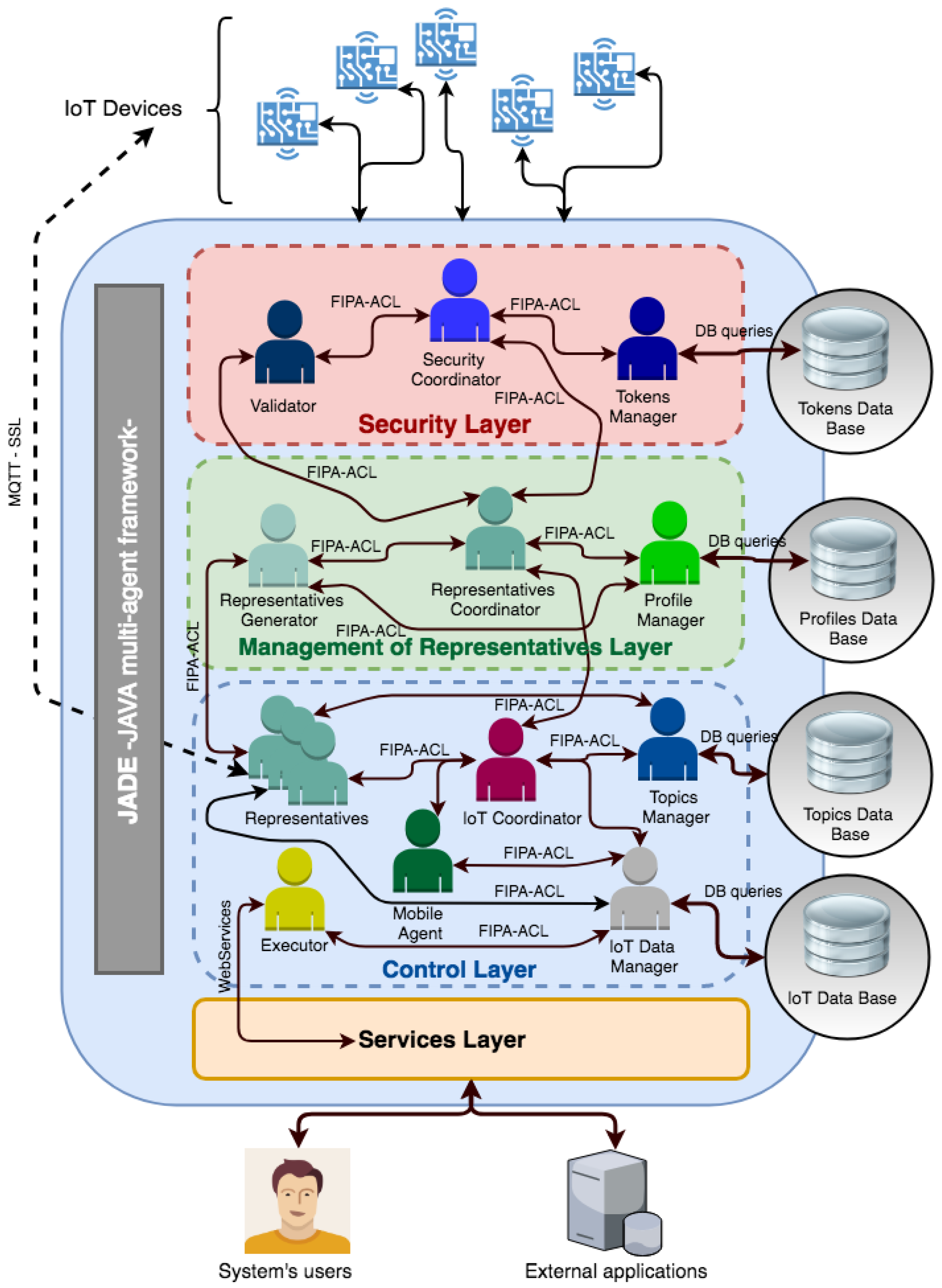 Sensors 19 00100 g010 Sensors 19 00100 g010