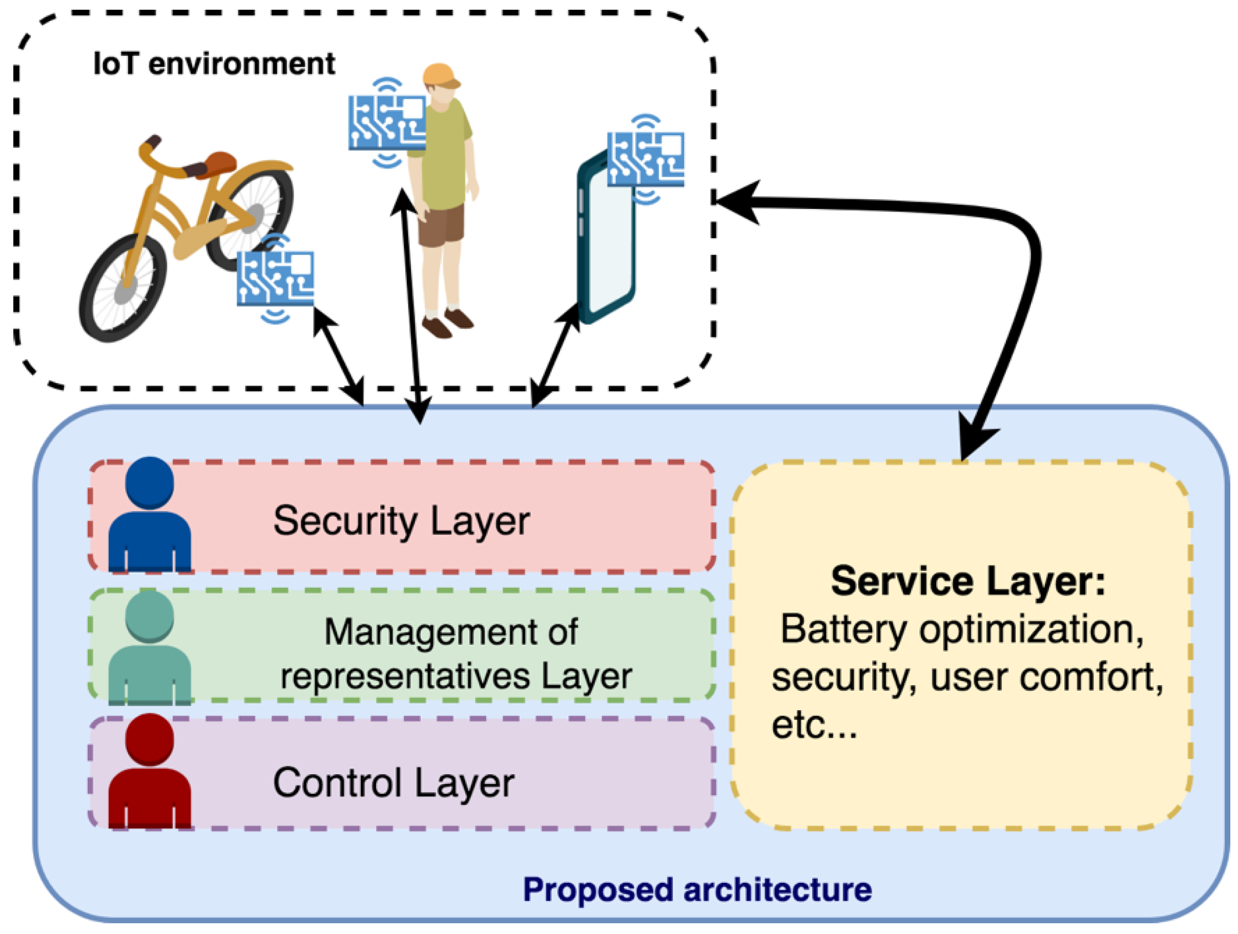 Sensors 19 00100 g014 Sensors 19 00100 g014