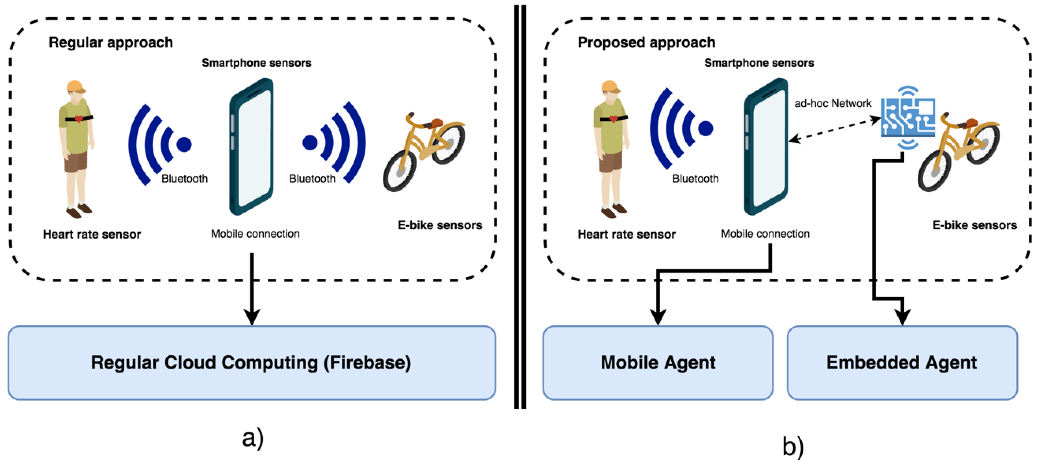 Sensors 19 00100 g015 Sensors 19 00100 g015