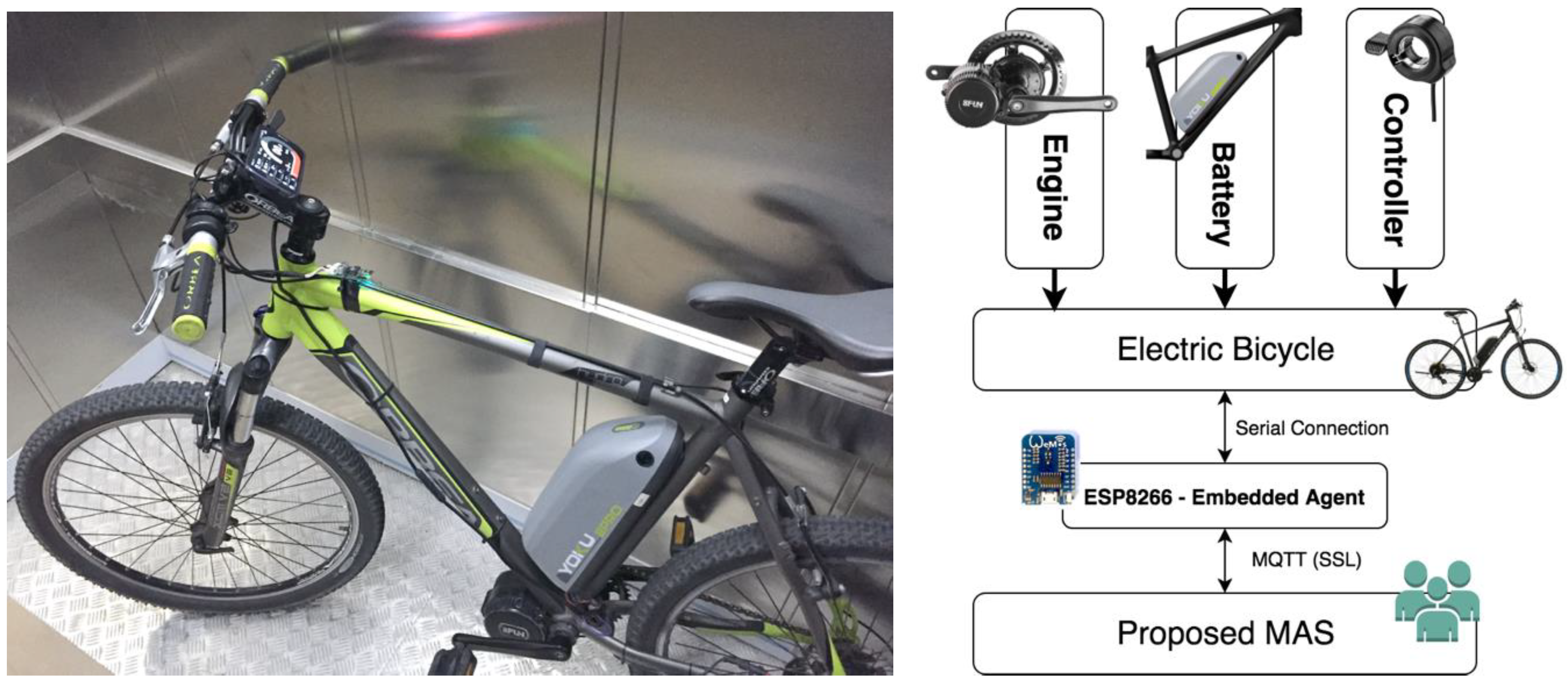 Sensors 19 00100 g016 Sensors 19 00100 g016