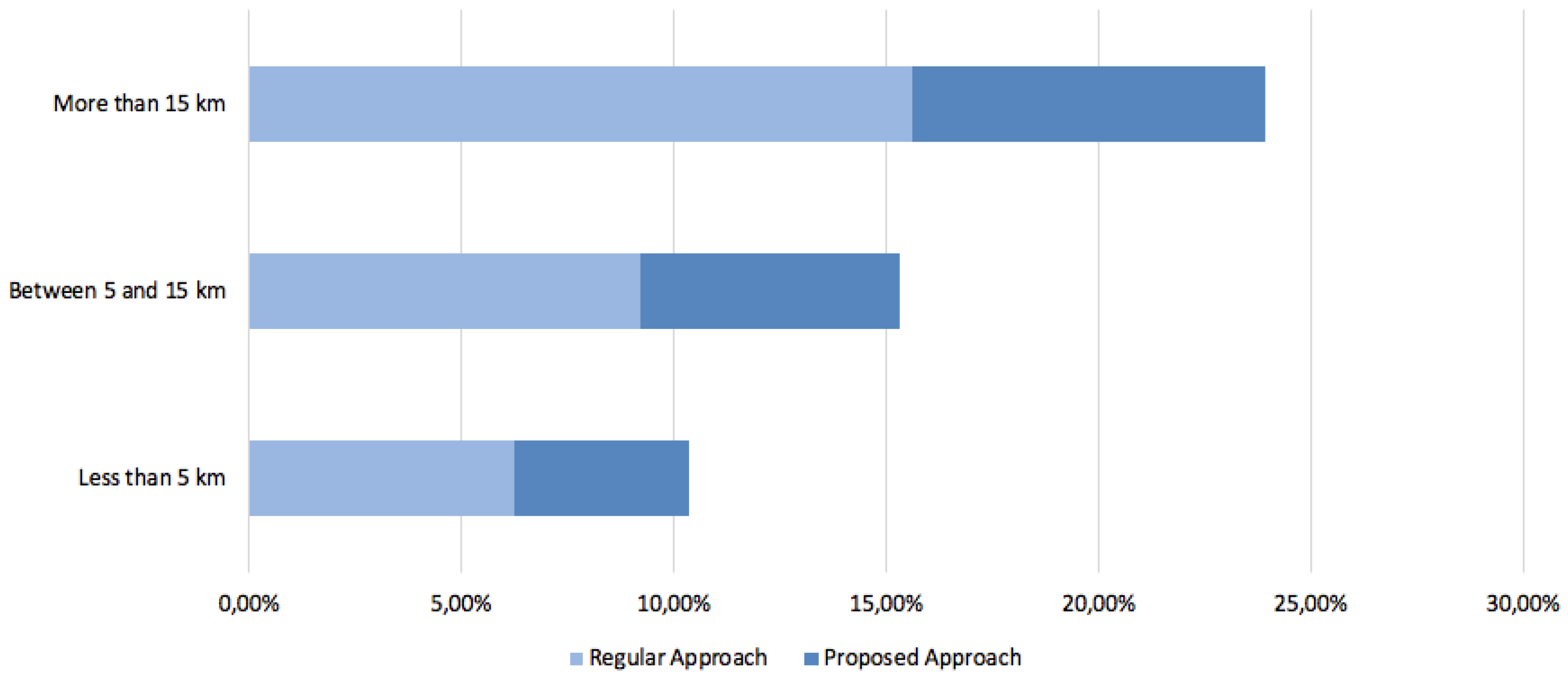 Sensors 19 00100 g017 Sensors 19 00100 g017