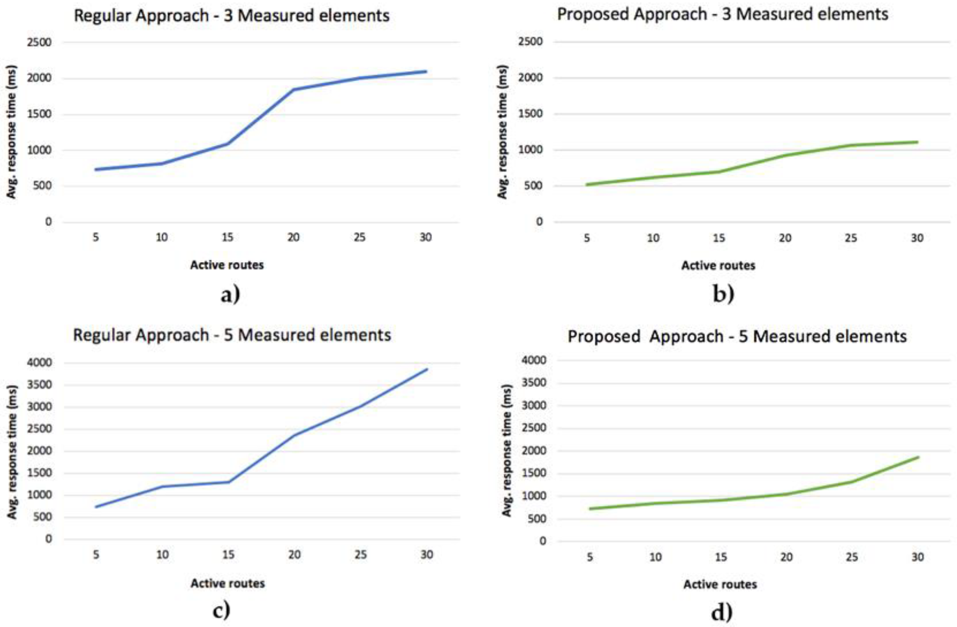 Sensors 19 00100 g018 Sensors 19 00100 g018