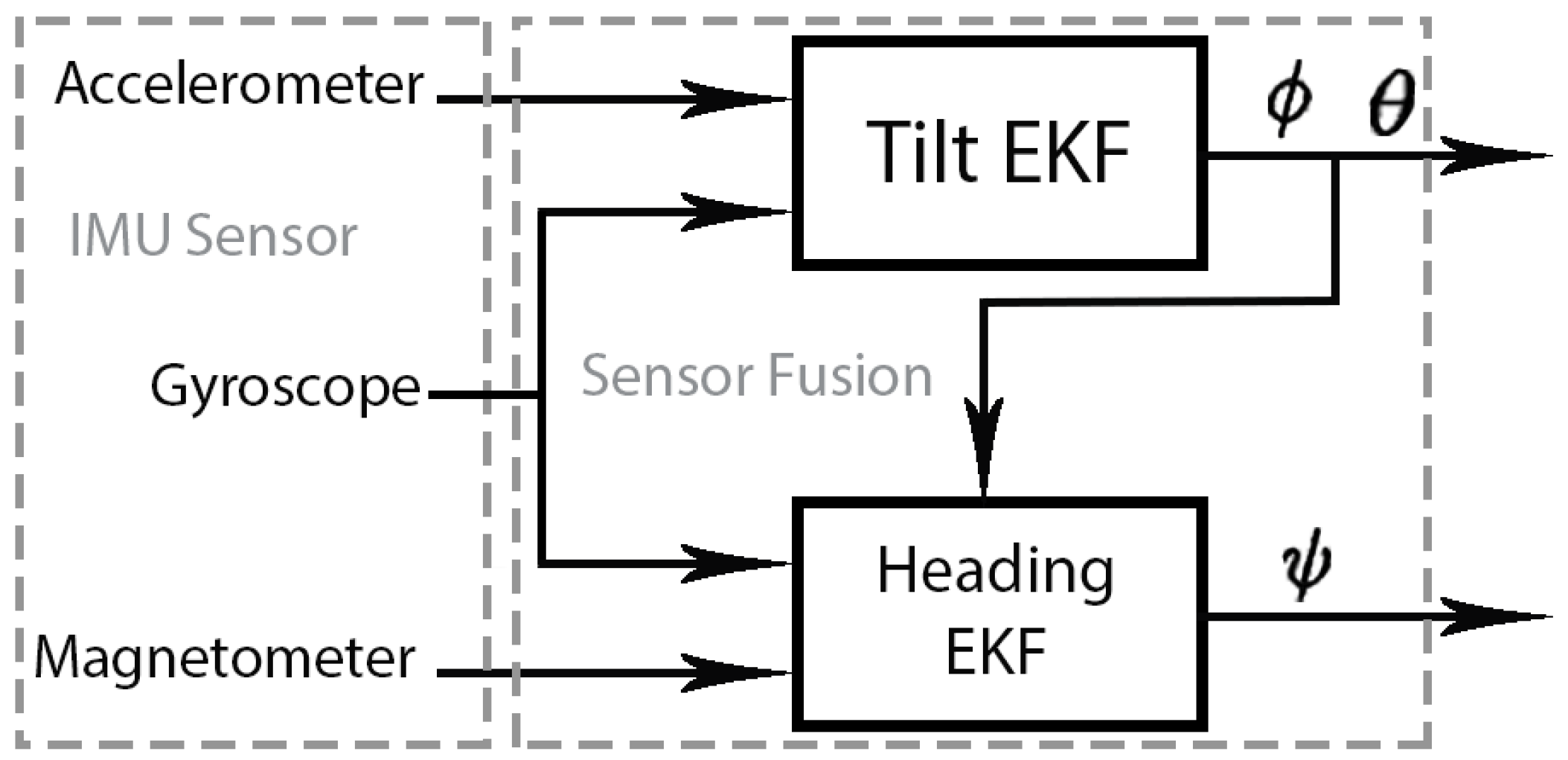 Sensors 19 00101 g003 Sensors 19 00101 g003