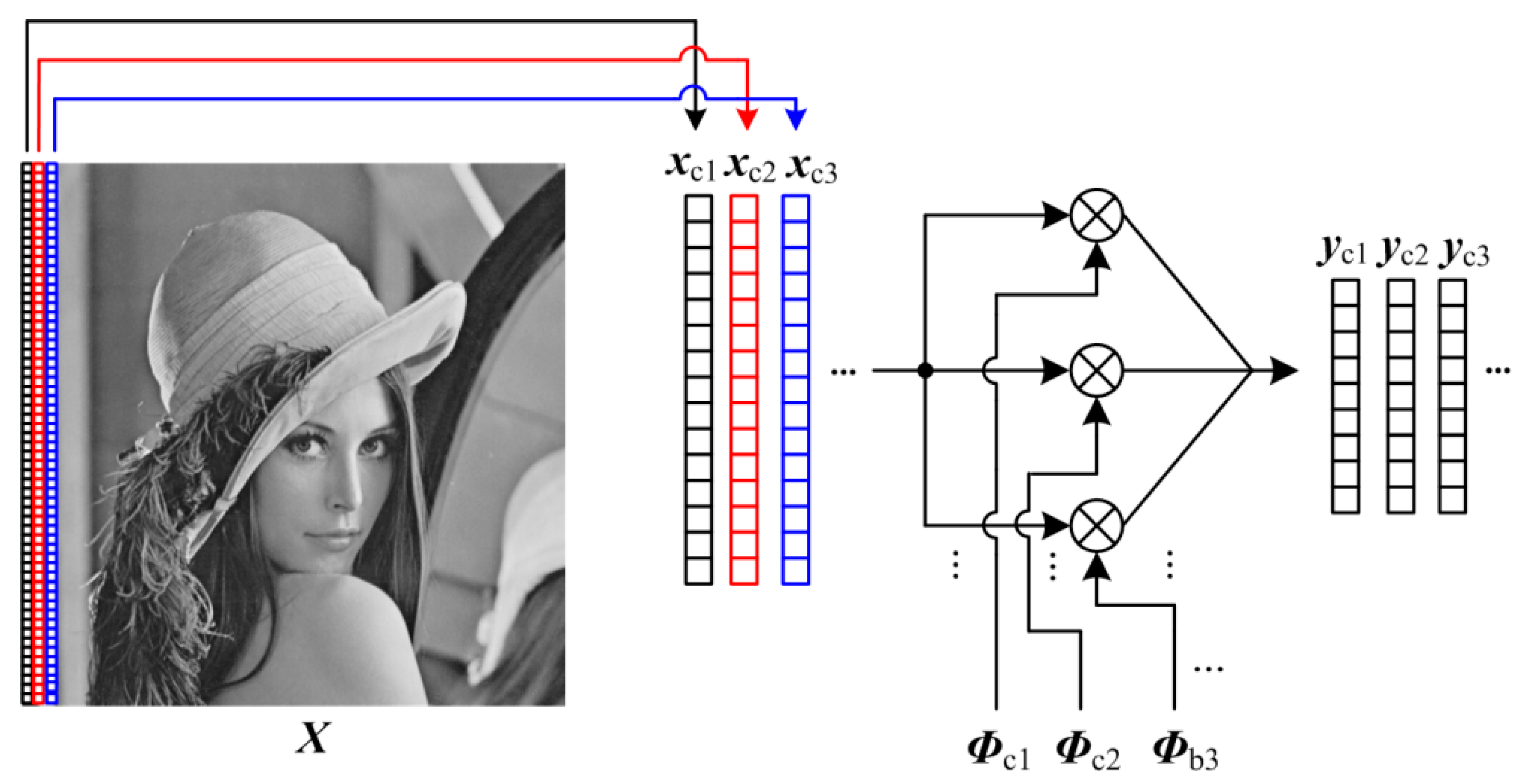 Sensors 19 00102 g003