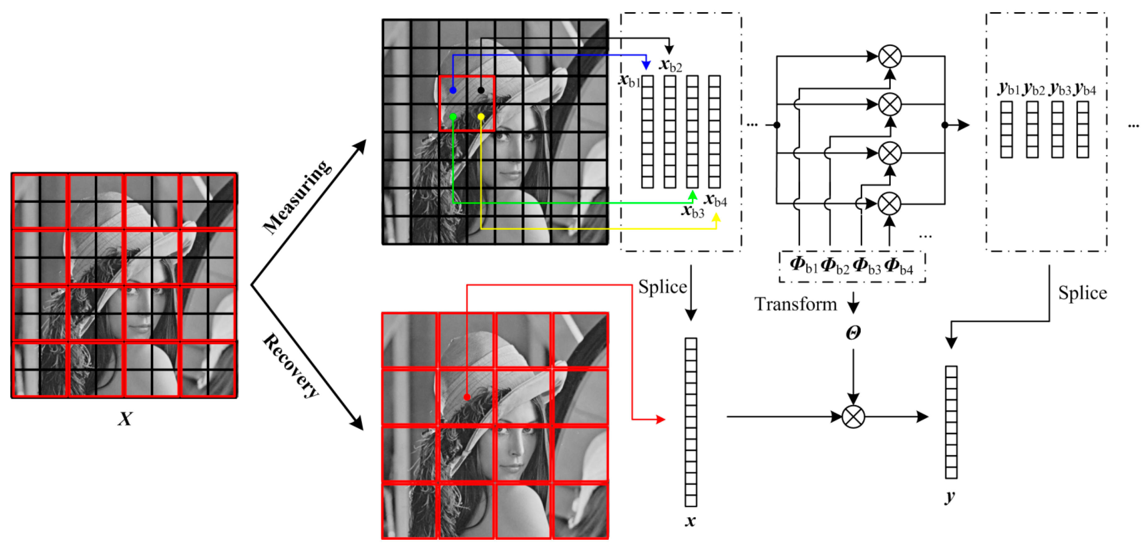 Sensors 19 00102 g005