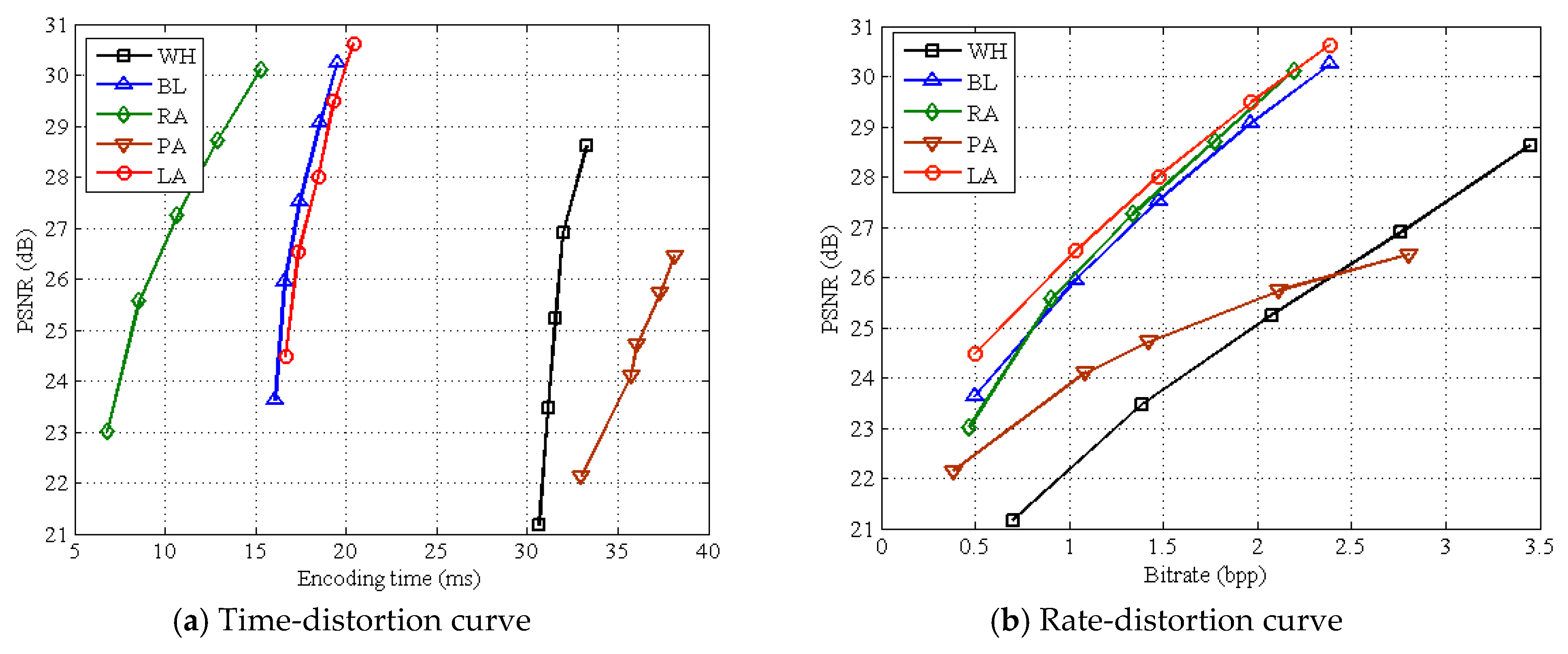 Sensors 19 00102 g008