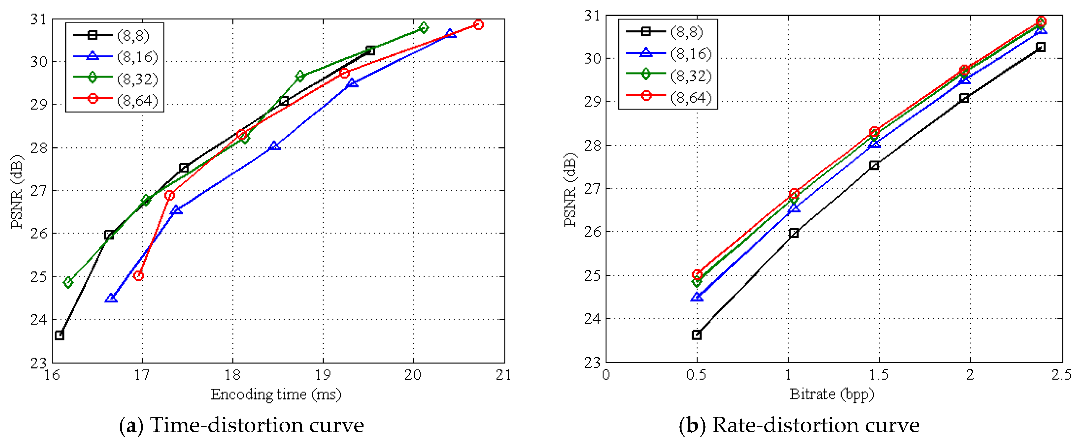 Sensors 19 00102 g009