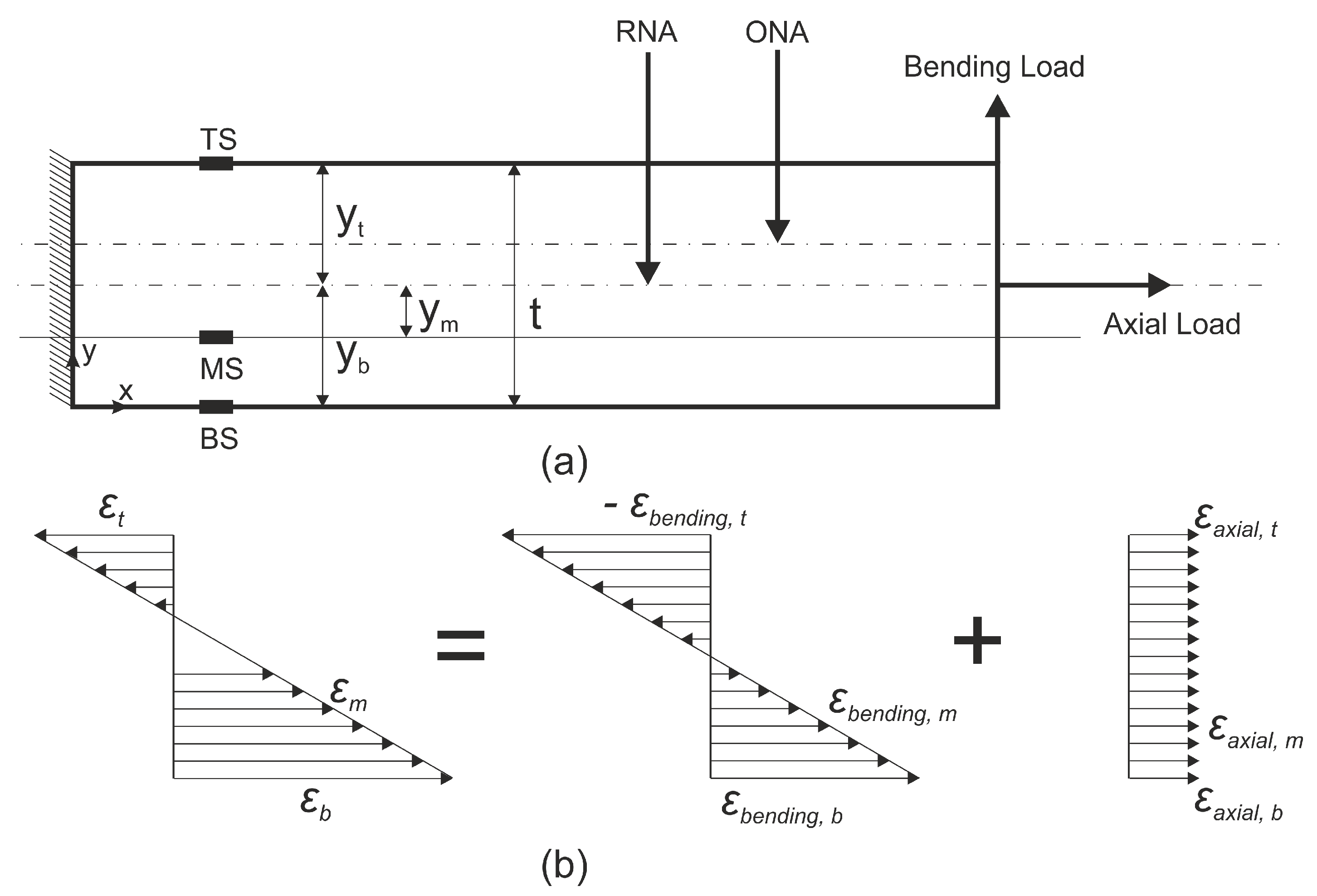 Sensors 19 00103 g001