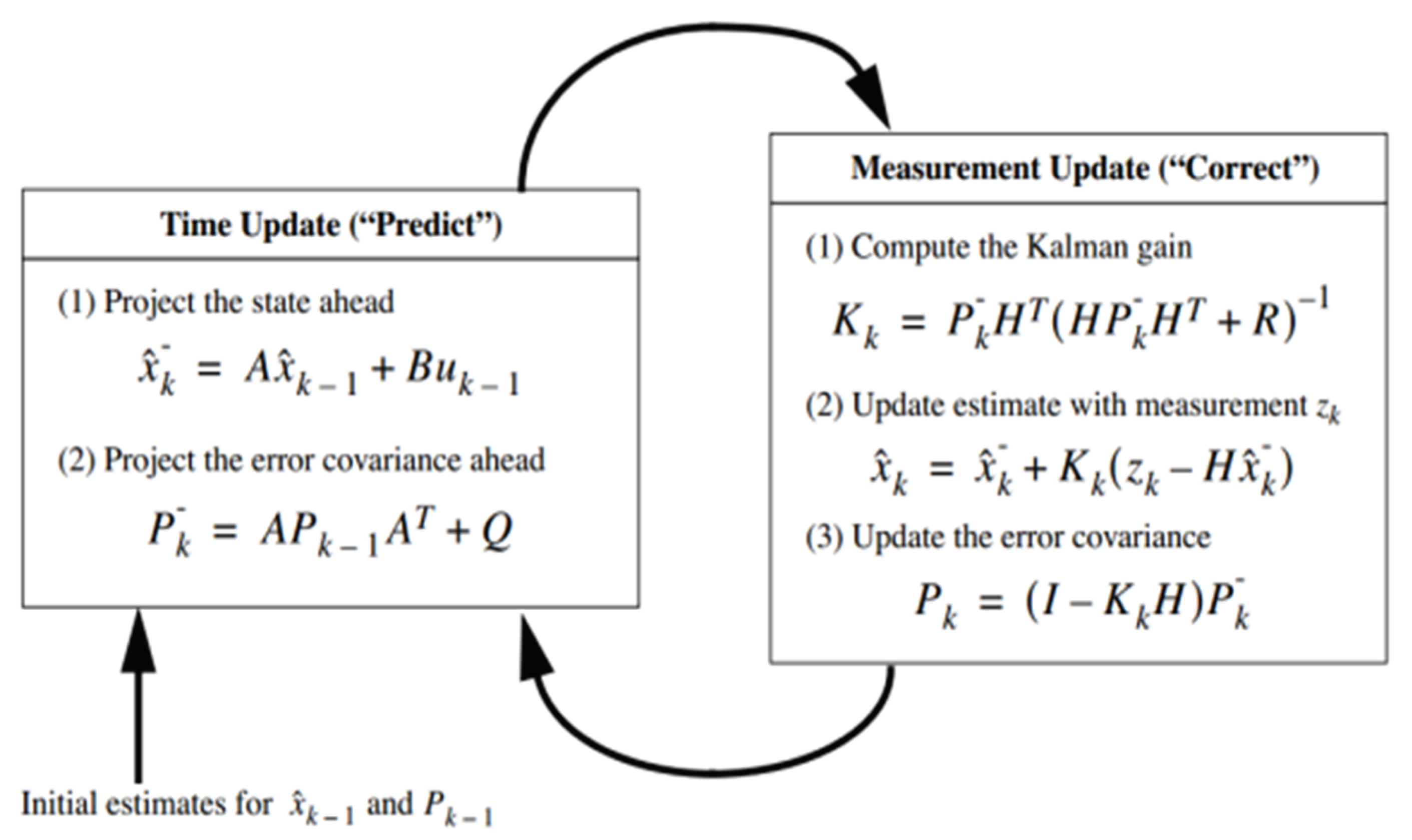 Sensors 19 00103 g002