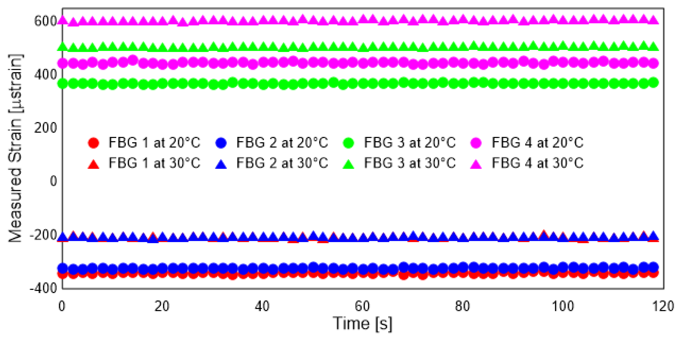 Sensors 19 00103 g006