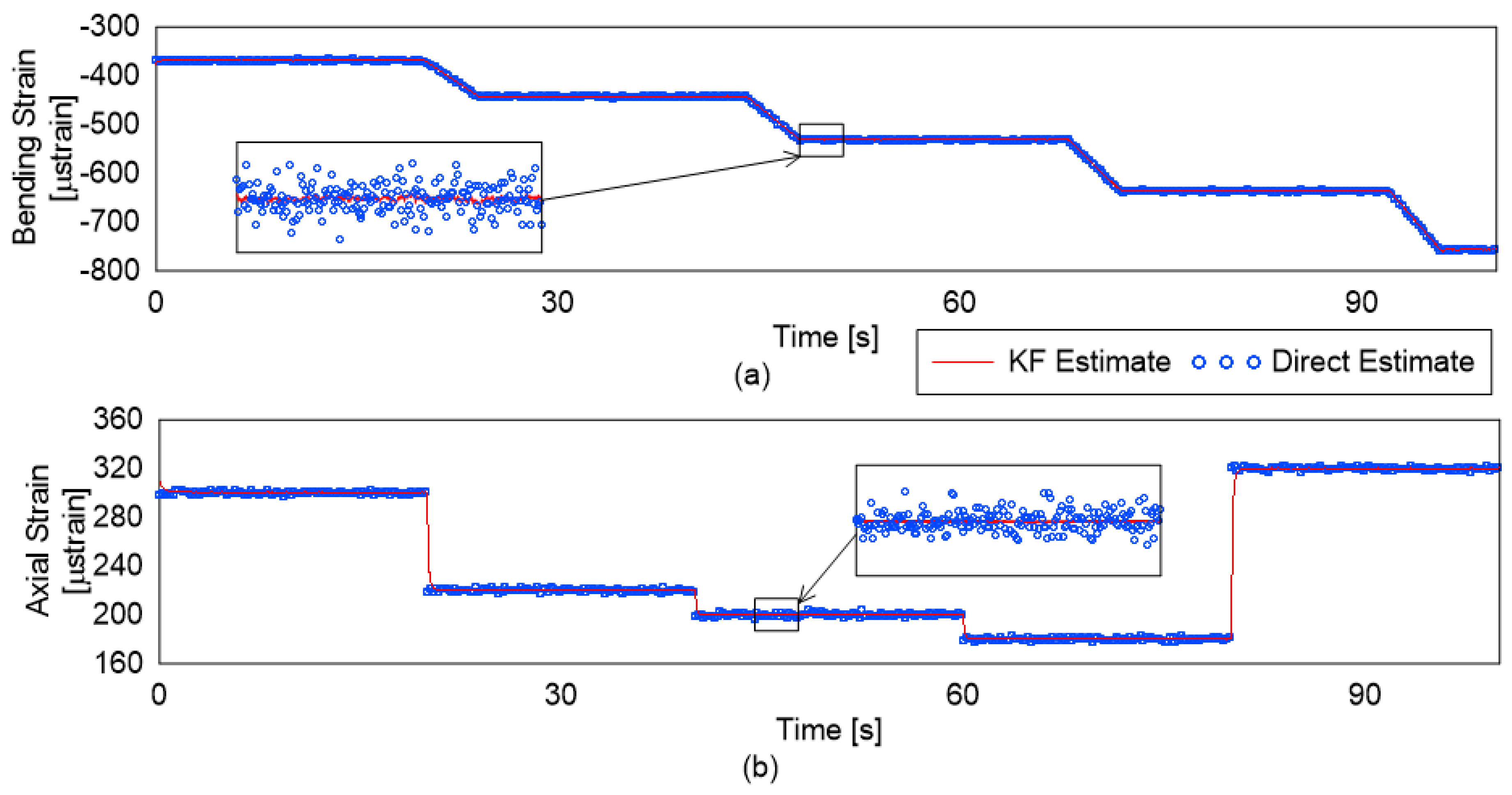 Sensors 19 00103 g007