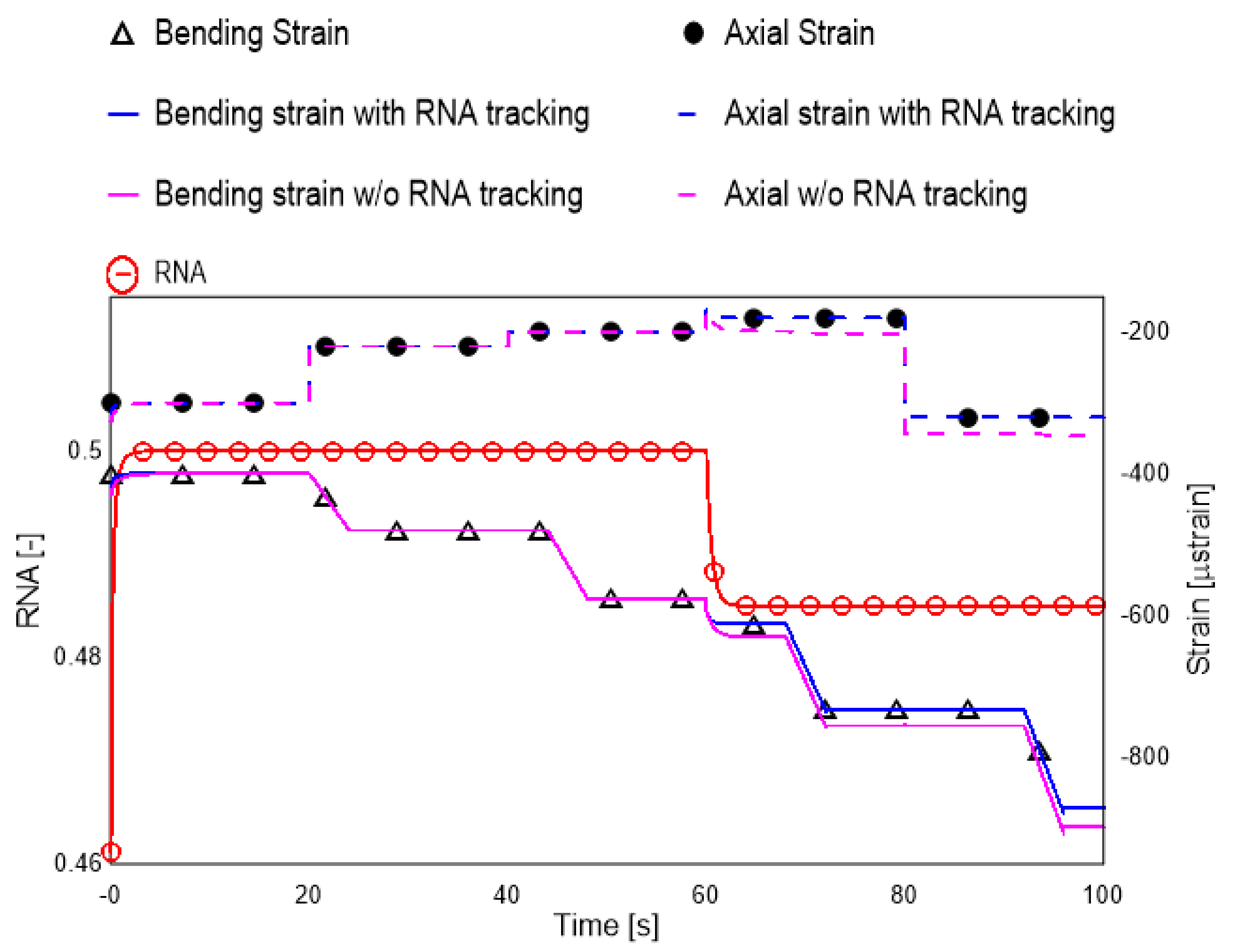 Sensors 19 00103 g008