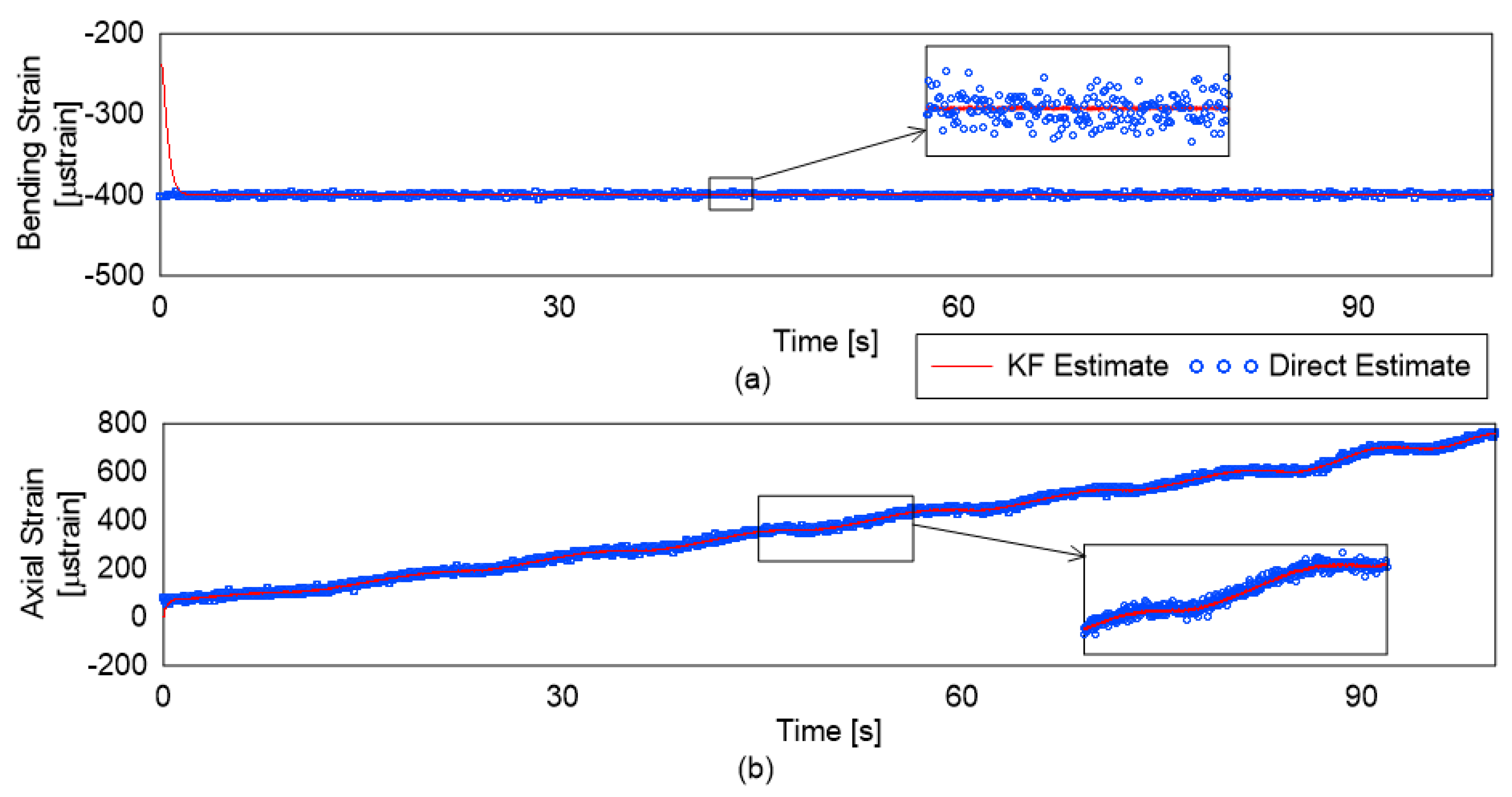 Sensors 19 00103 g010