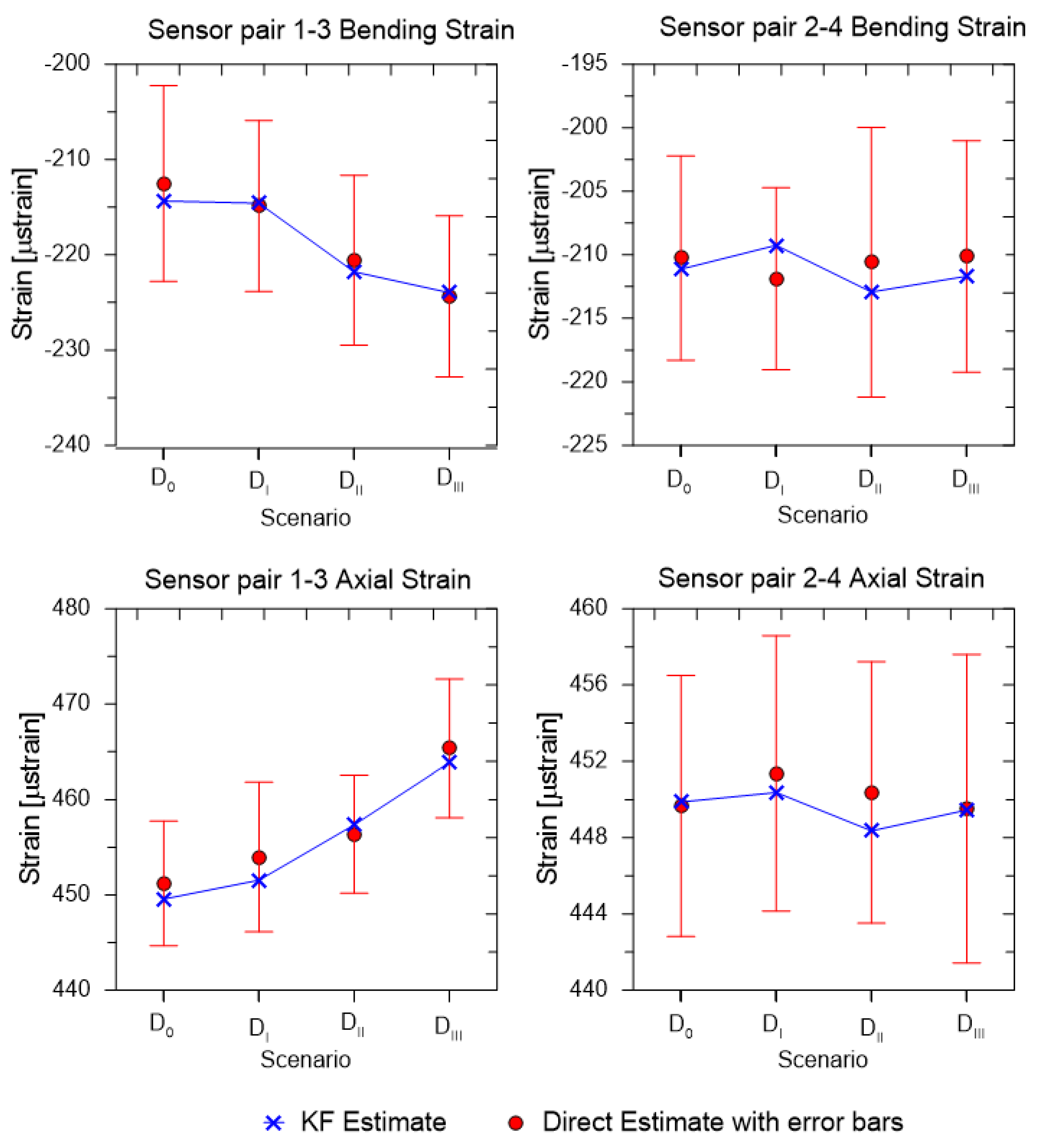 Sensors 19 00103 g011