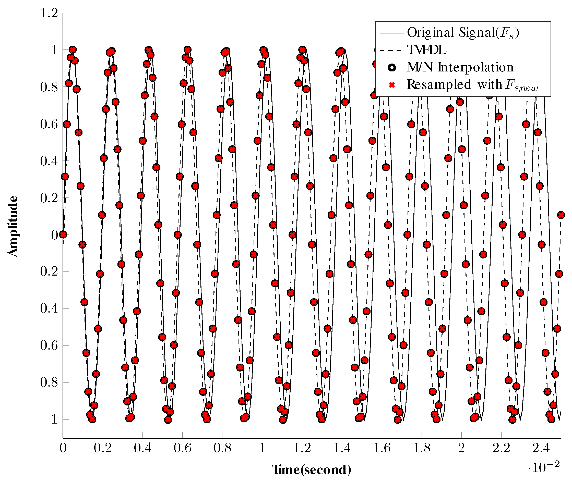 Sensors 19 00105 g003 Sensors 19 00105 g003