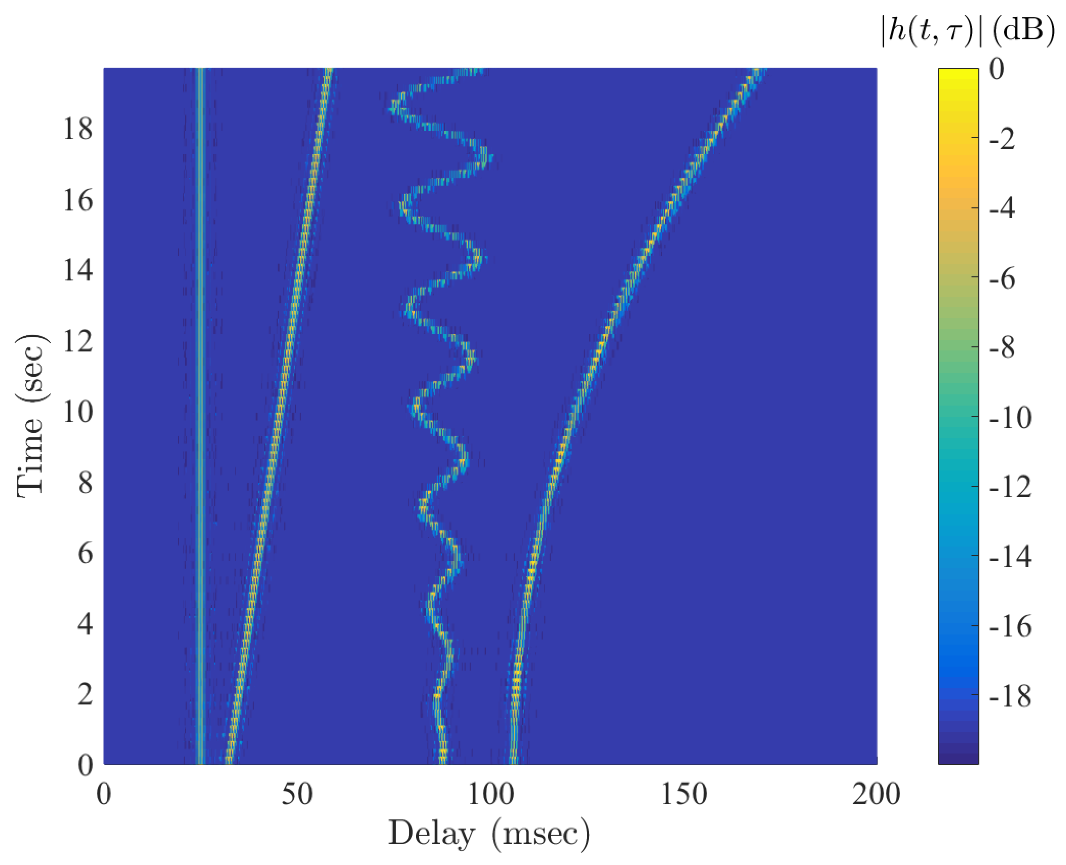 Sensors 19 00105 g004 Sensors 19 00105 g004