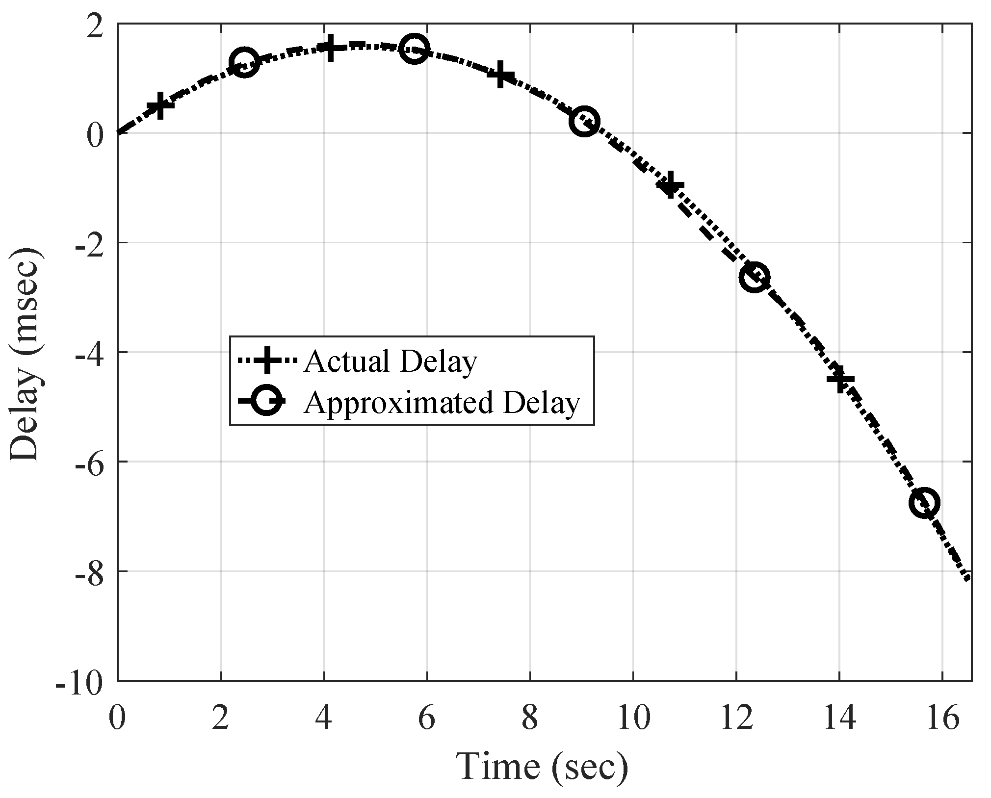 Sensors 19 00105 g007 Sensors 19 00105 g007